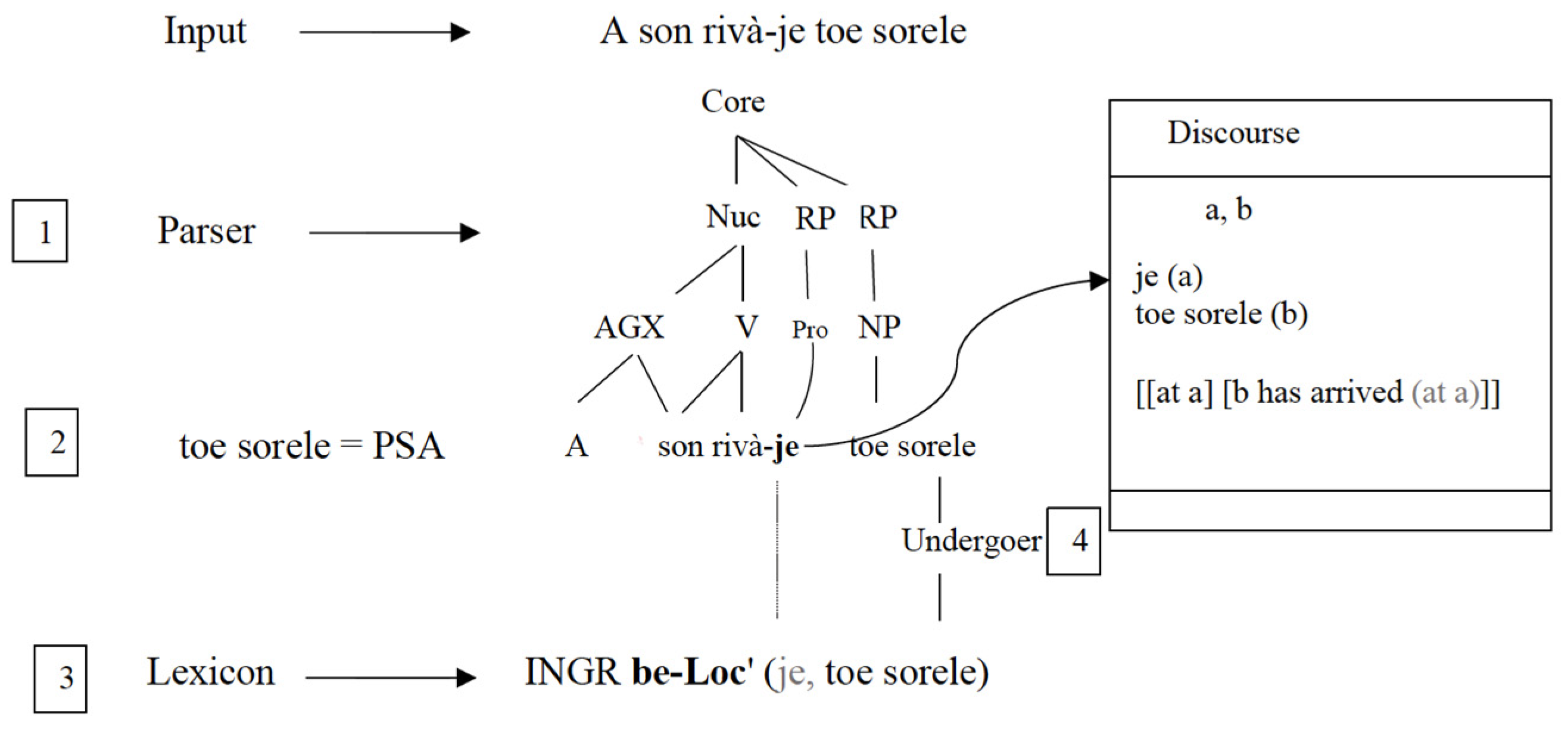 Languages 09 00037 g004 Languages 09 00037 g004