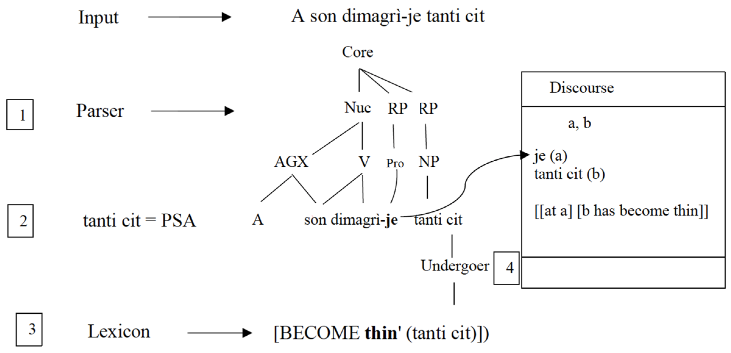Languages 09 00037 g005 Languages 09 00037 g005