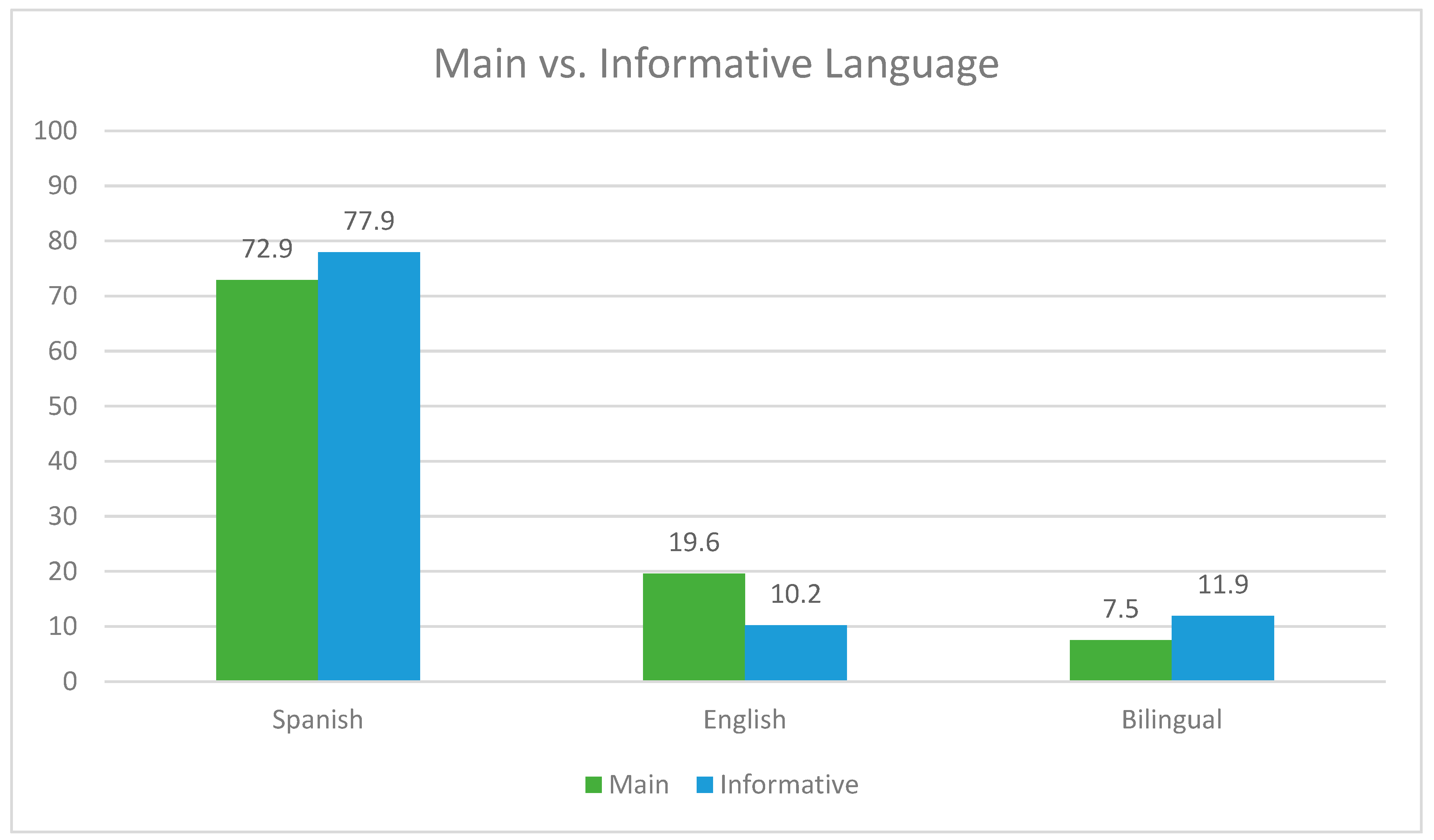 Languages 09 00041 g008