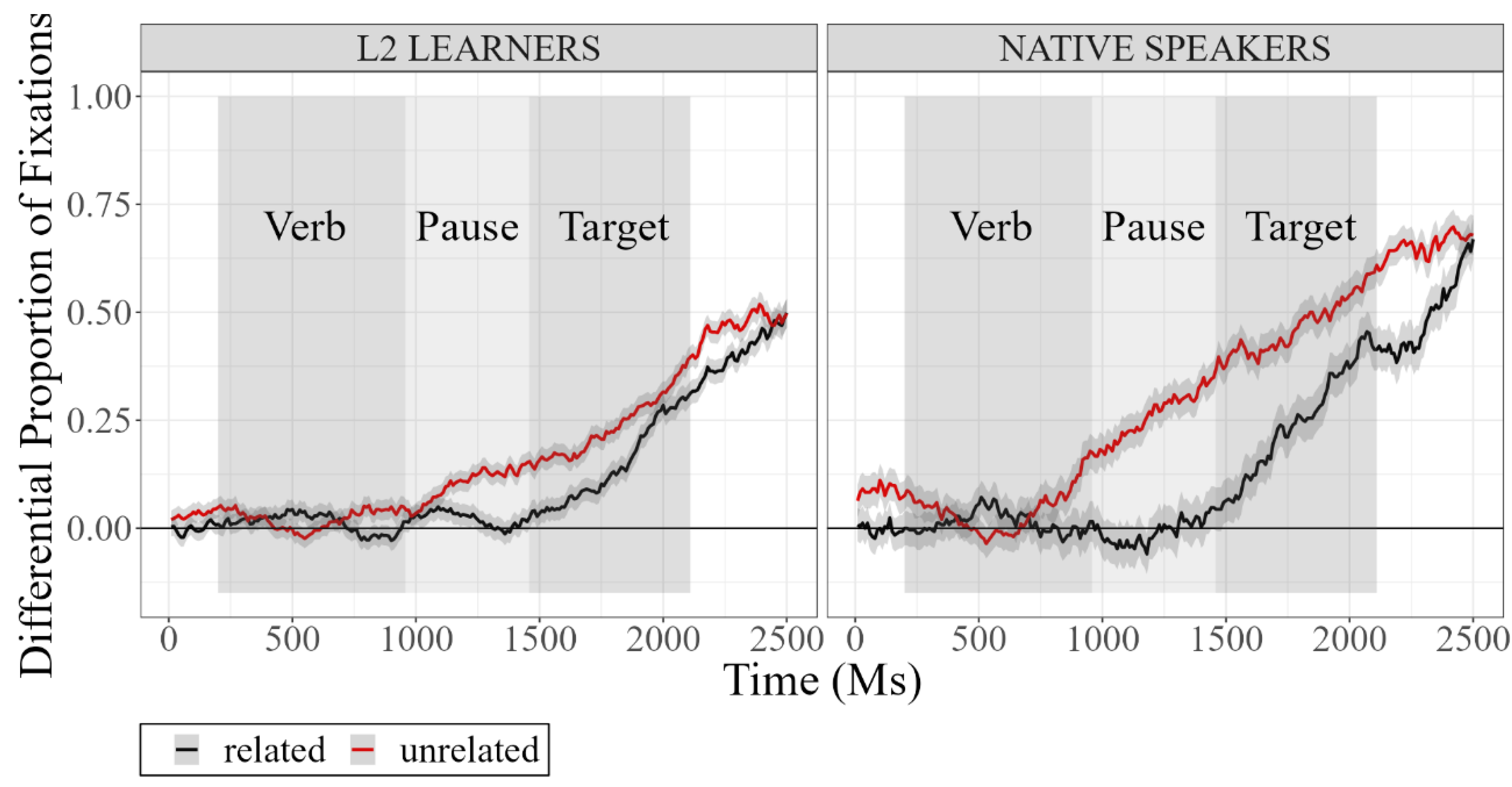 Languages 09 00043 g006