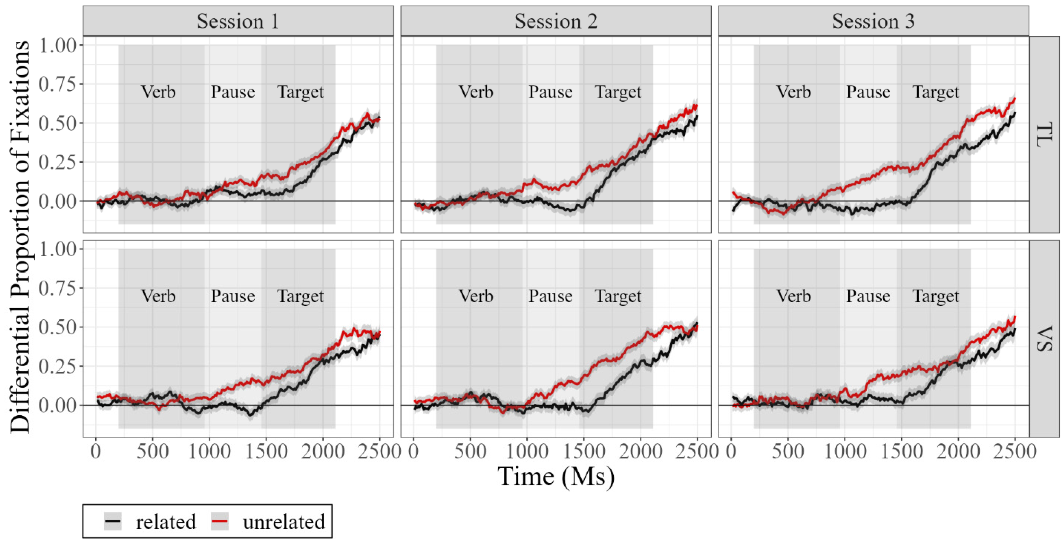 Languages 09 00043 g007