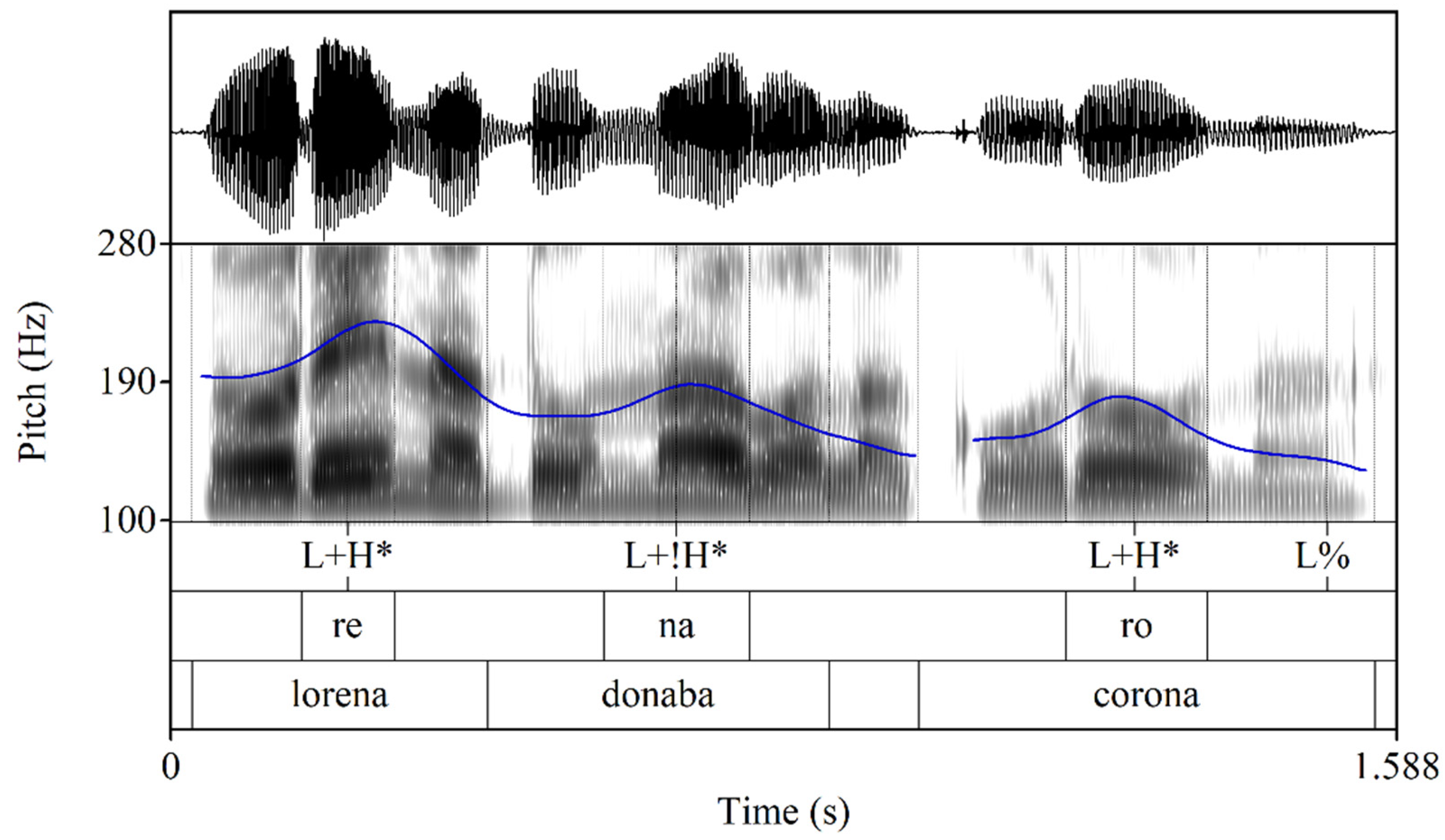 Languages 09 00061 g002
