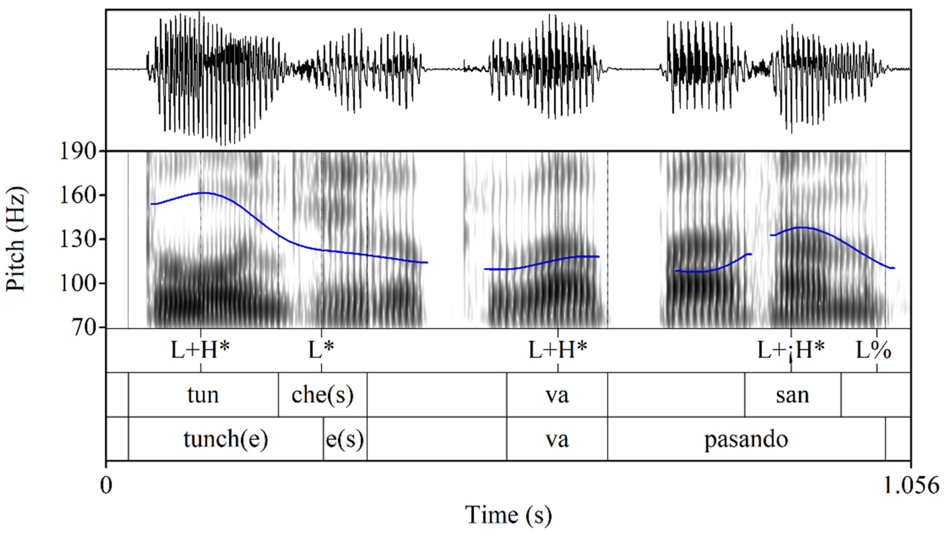 Languages 09 00061 g004