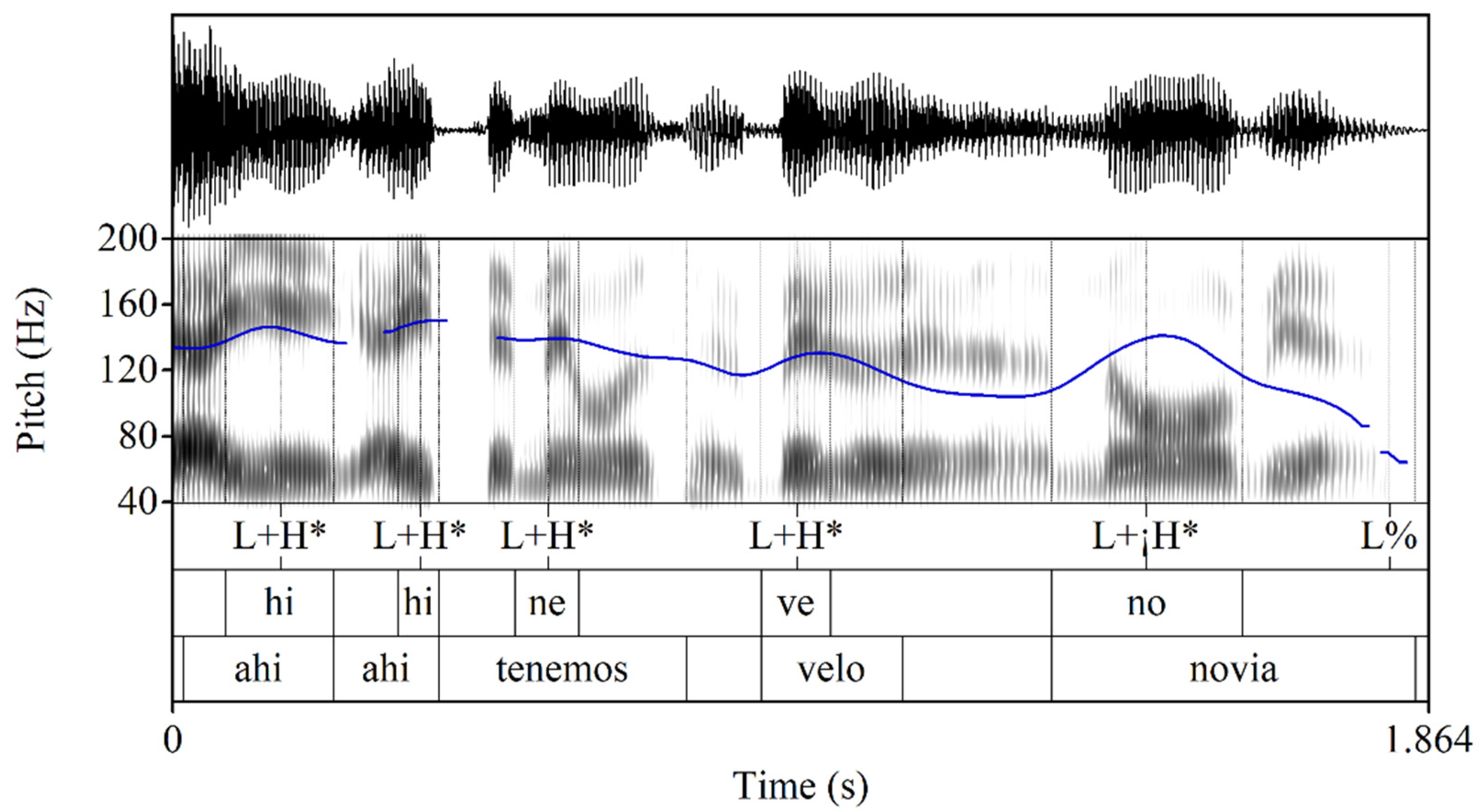 Languages 09 00061 g009