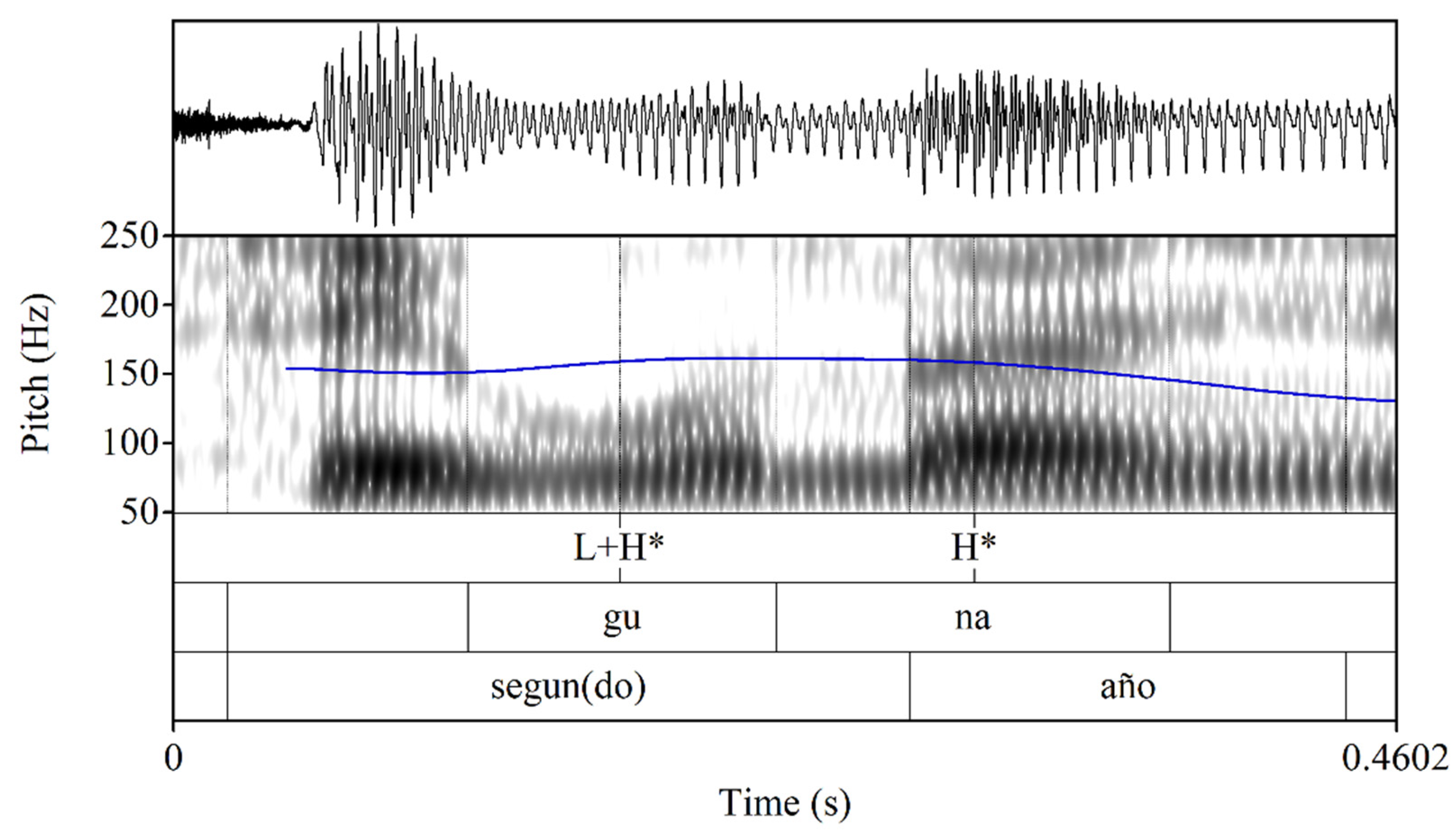 Languages 09 00061 g010