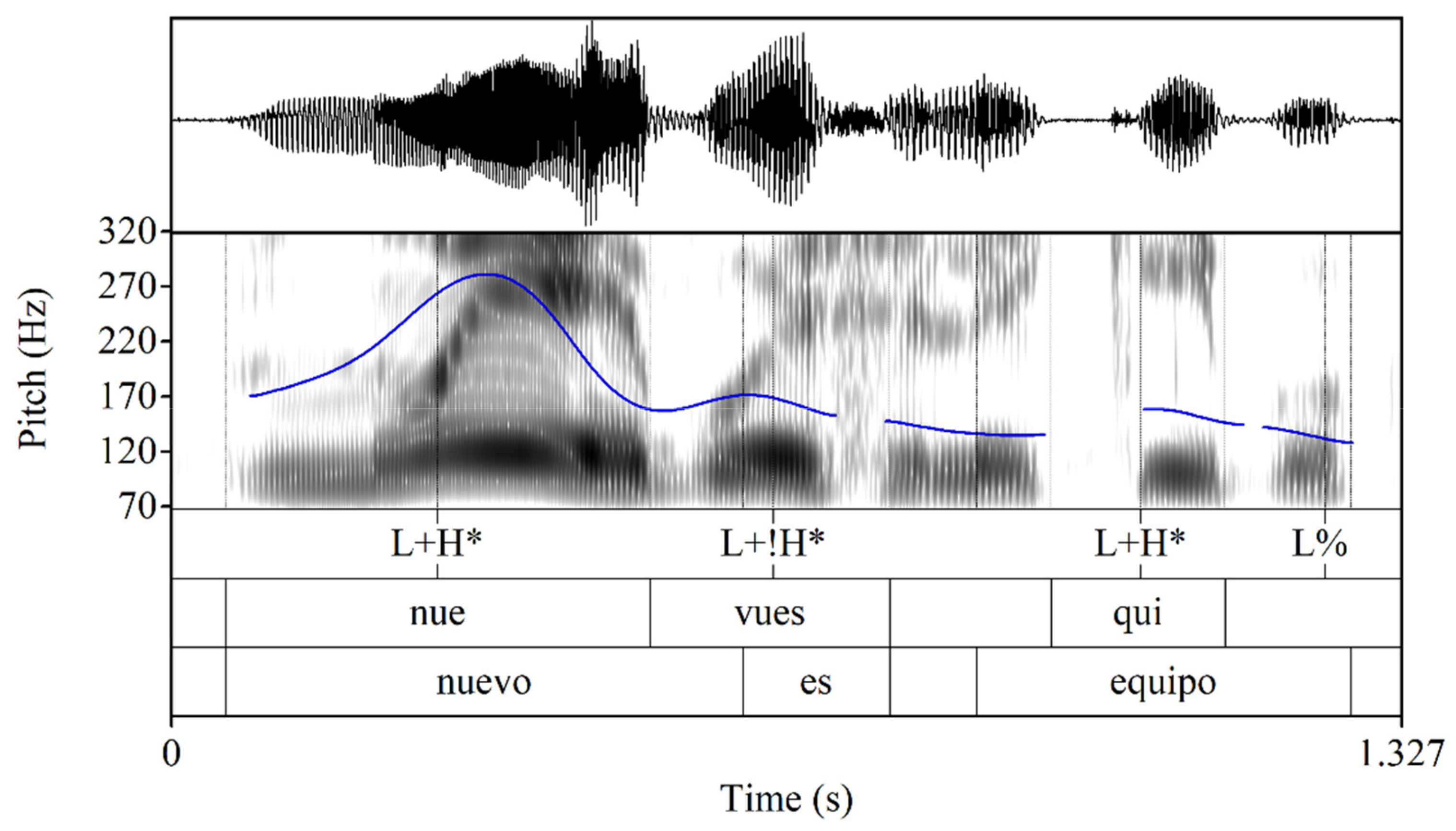 Languages 09 00061 g013