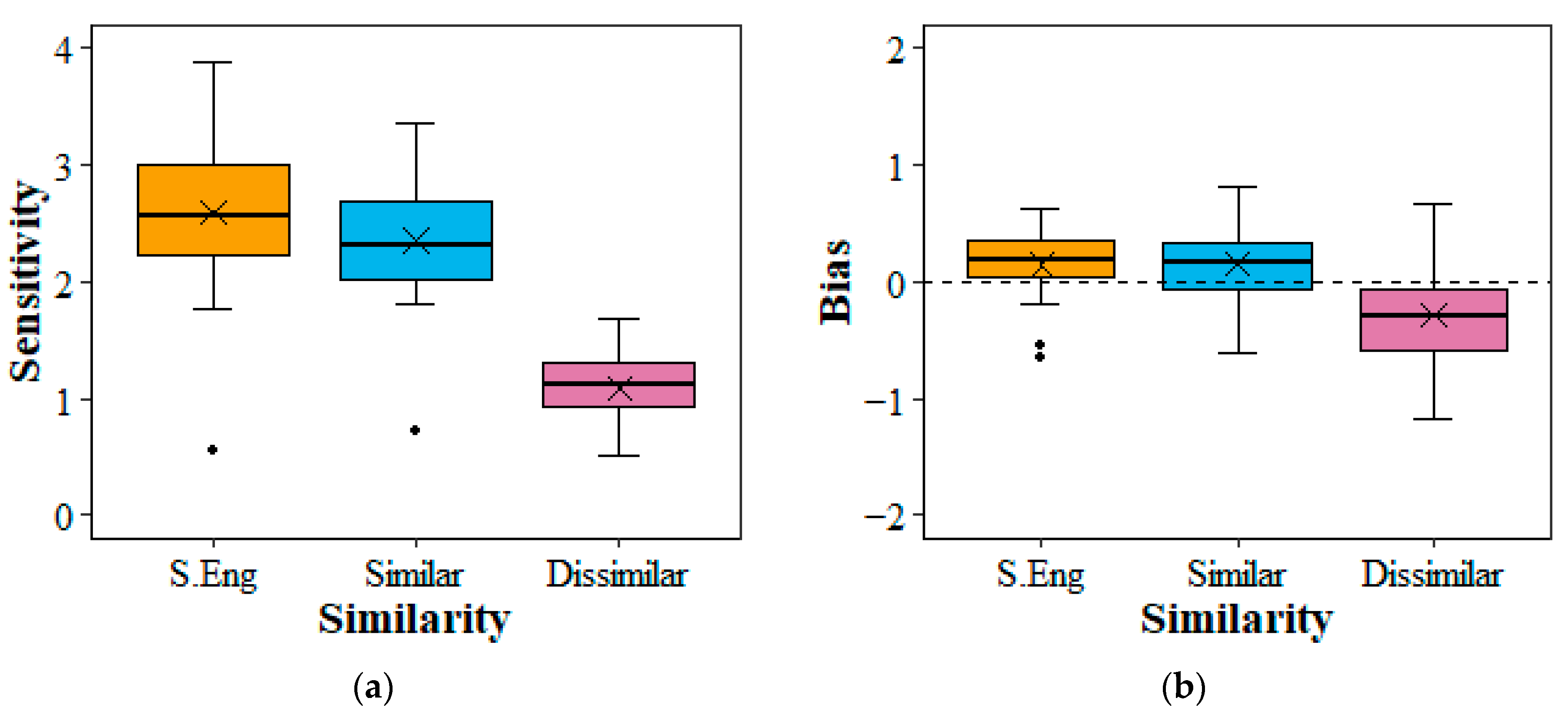 Languages 09 00062 g002 Languages 09 00062 g002