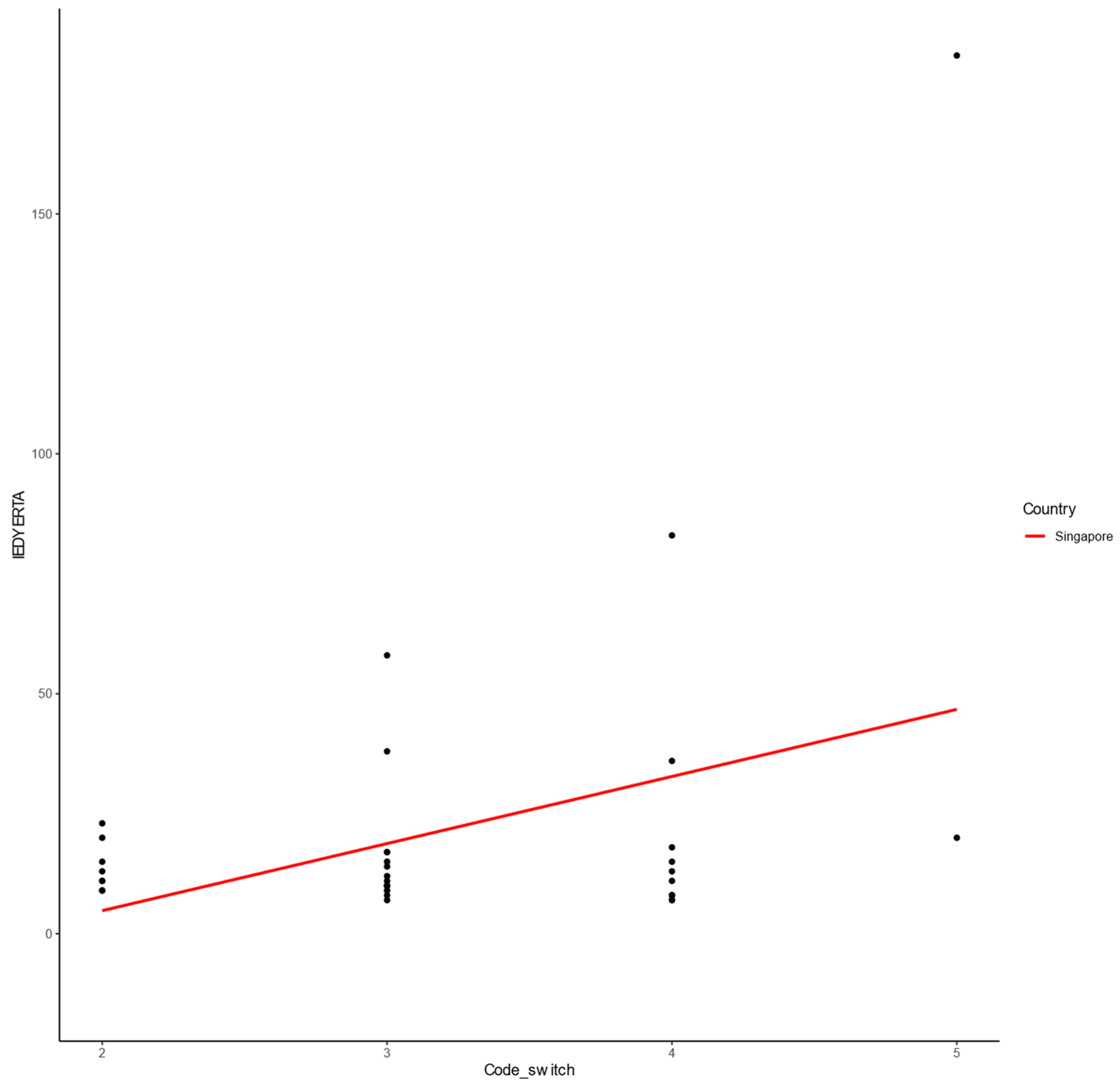 Languages 09 00136 g009