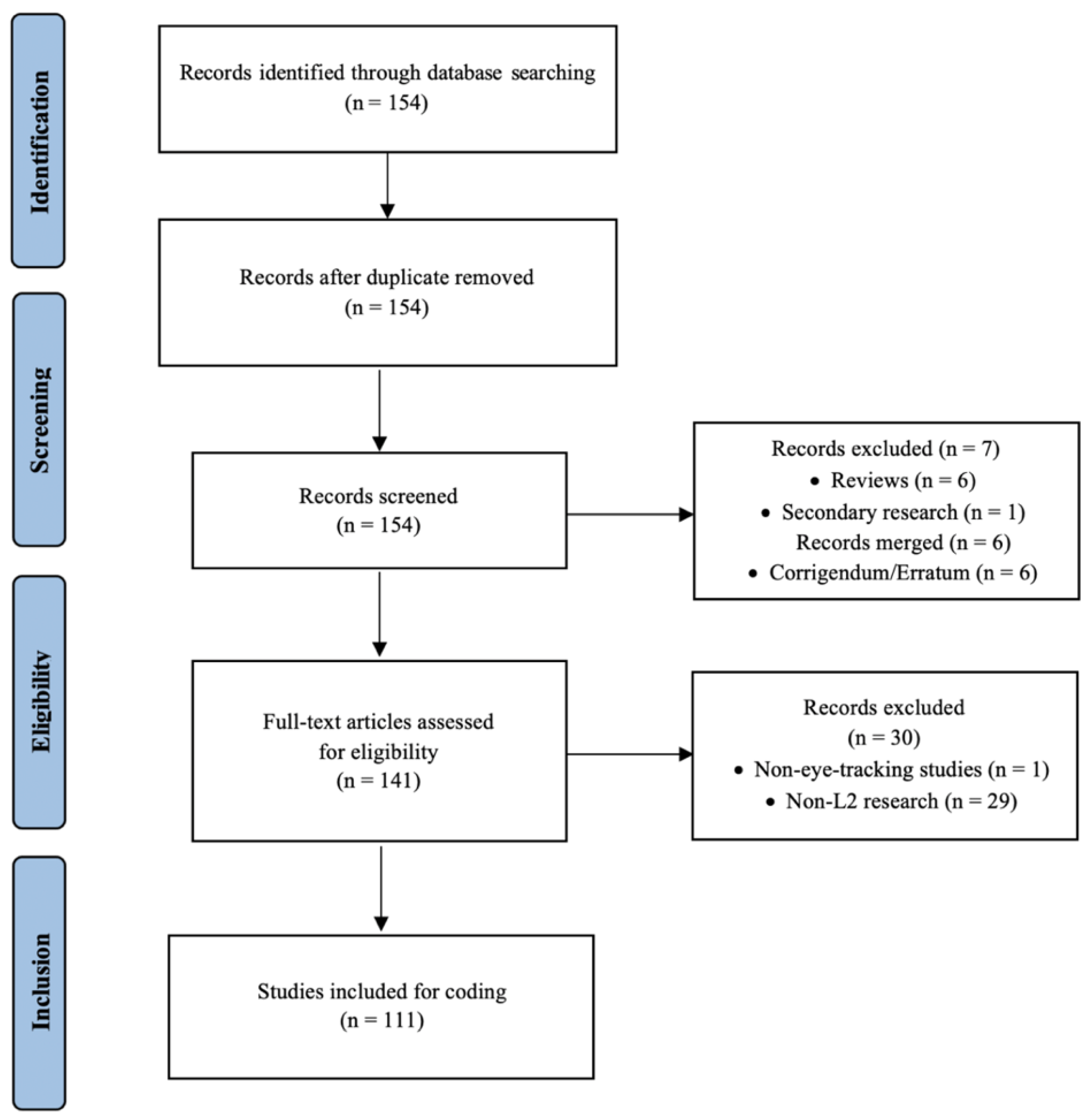 Languages 09 00141 g001