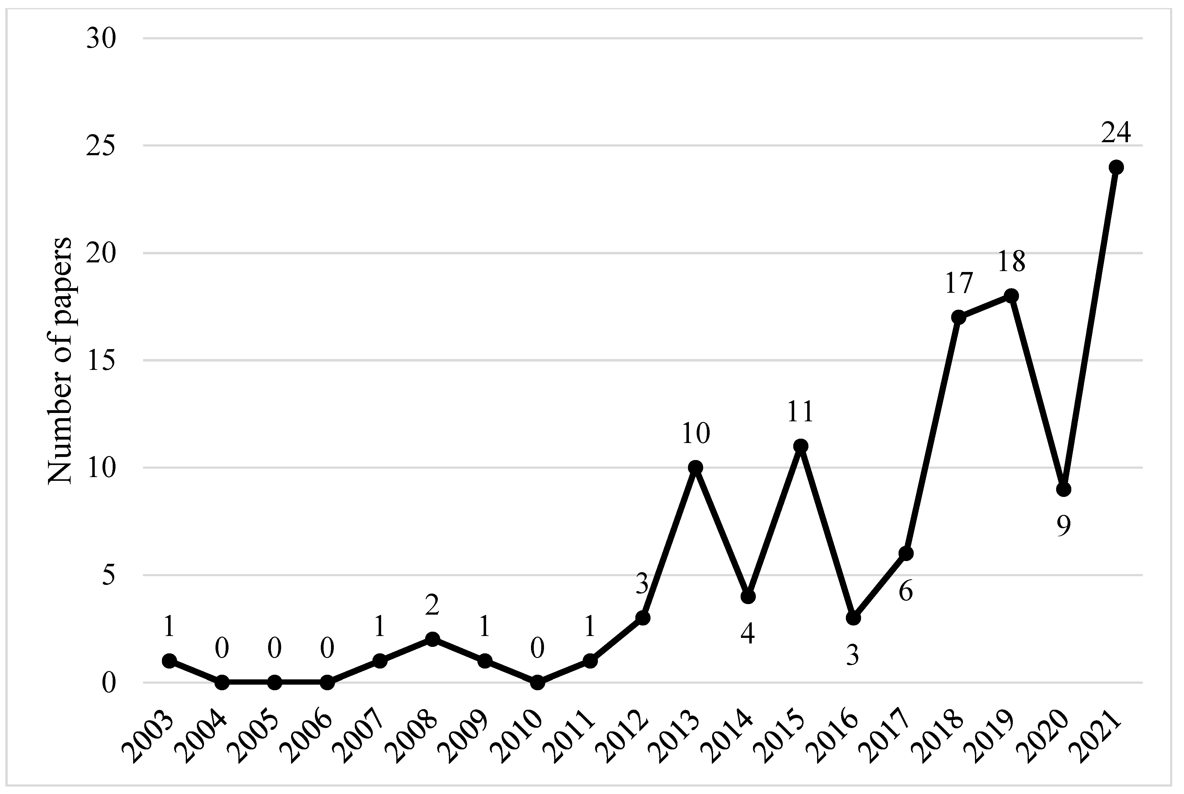 Languages 09 00141 g002