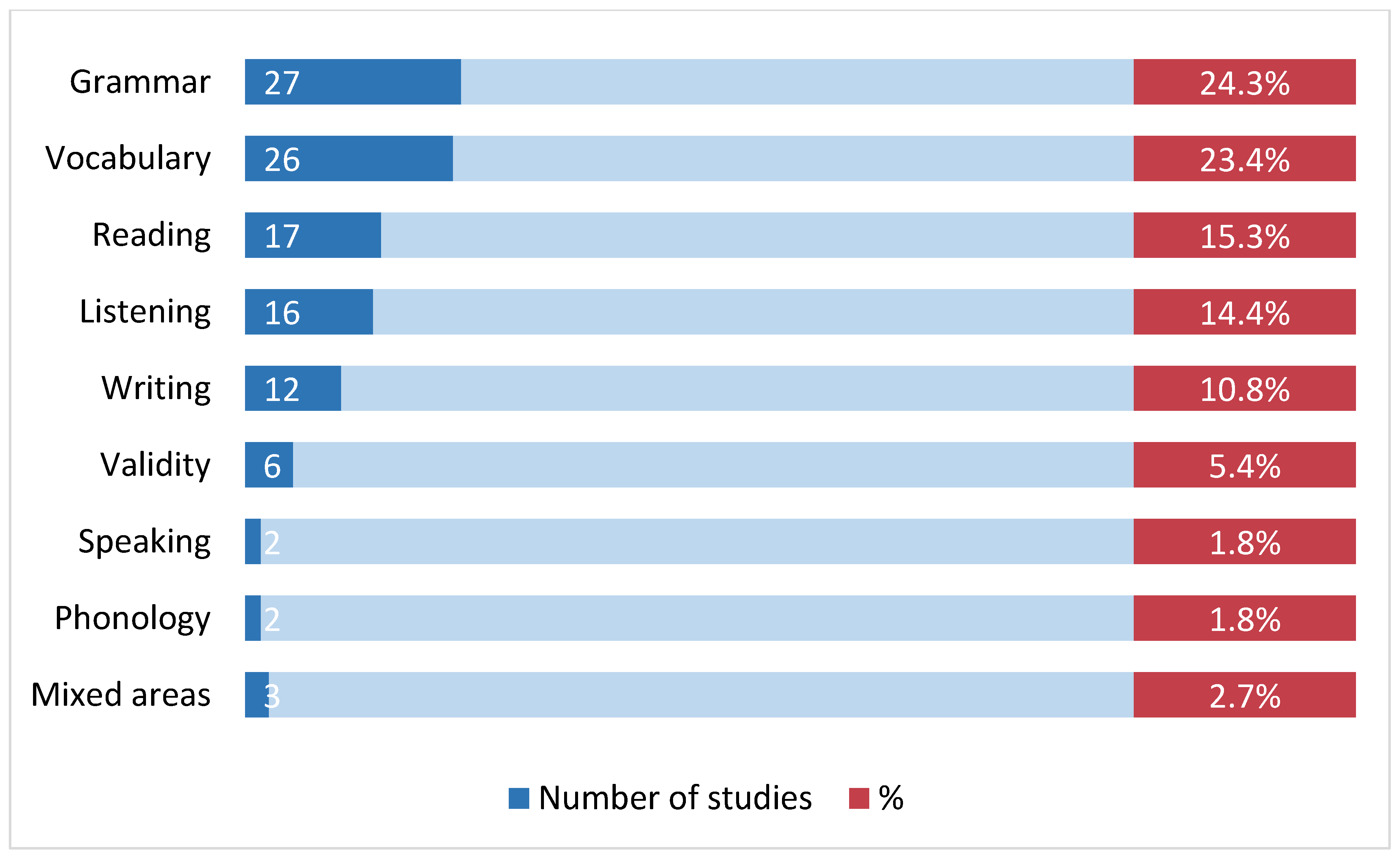 Languages 09 00141 g003