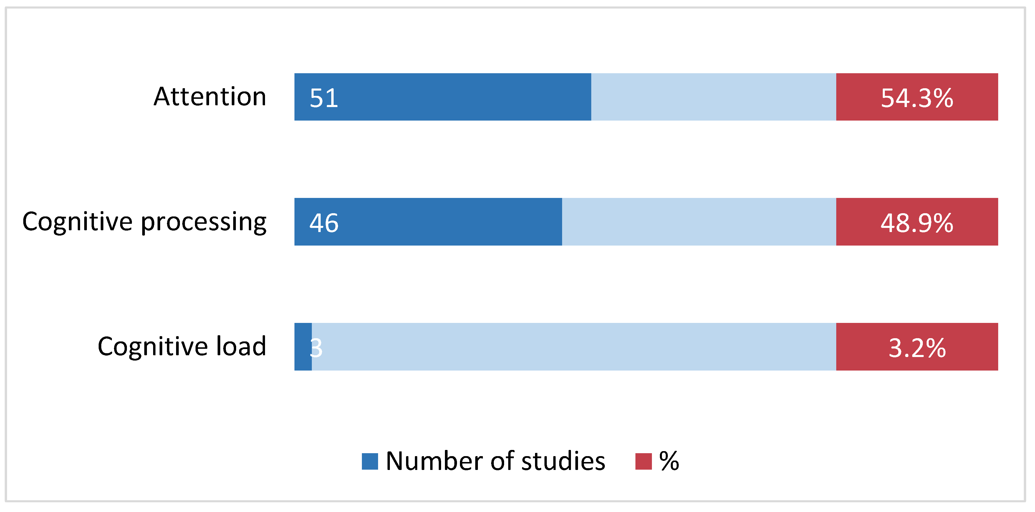 Languages 09 00141 g004