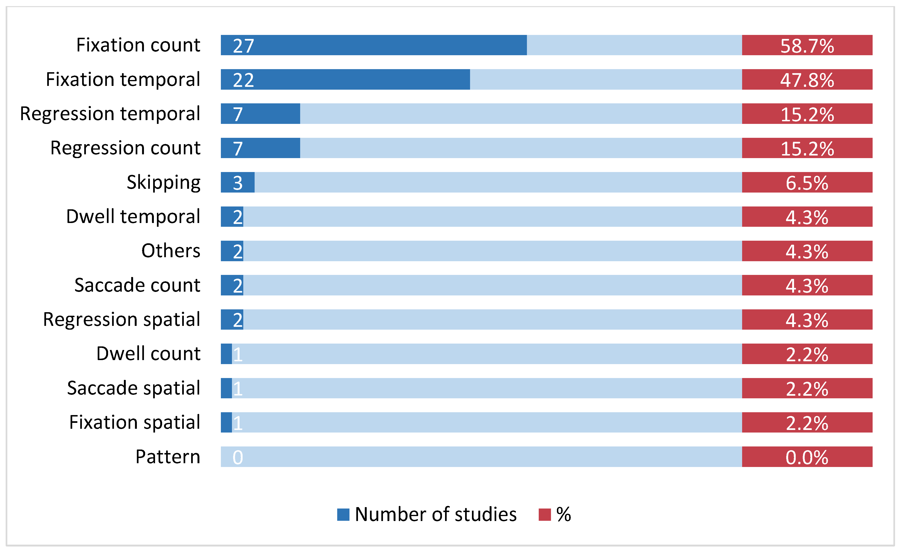 Languages 09 00141 g006