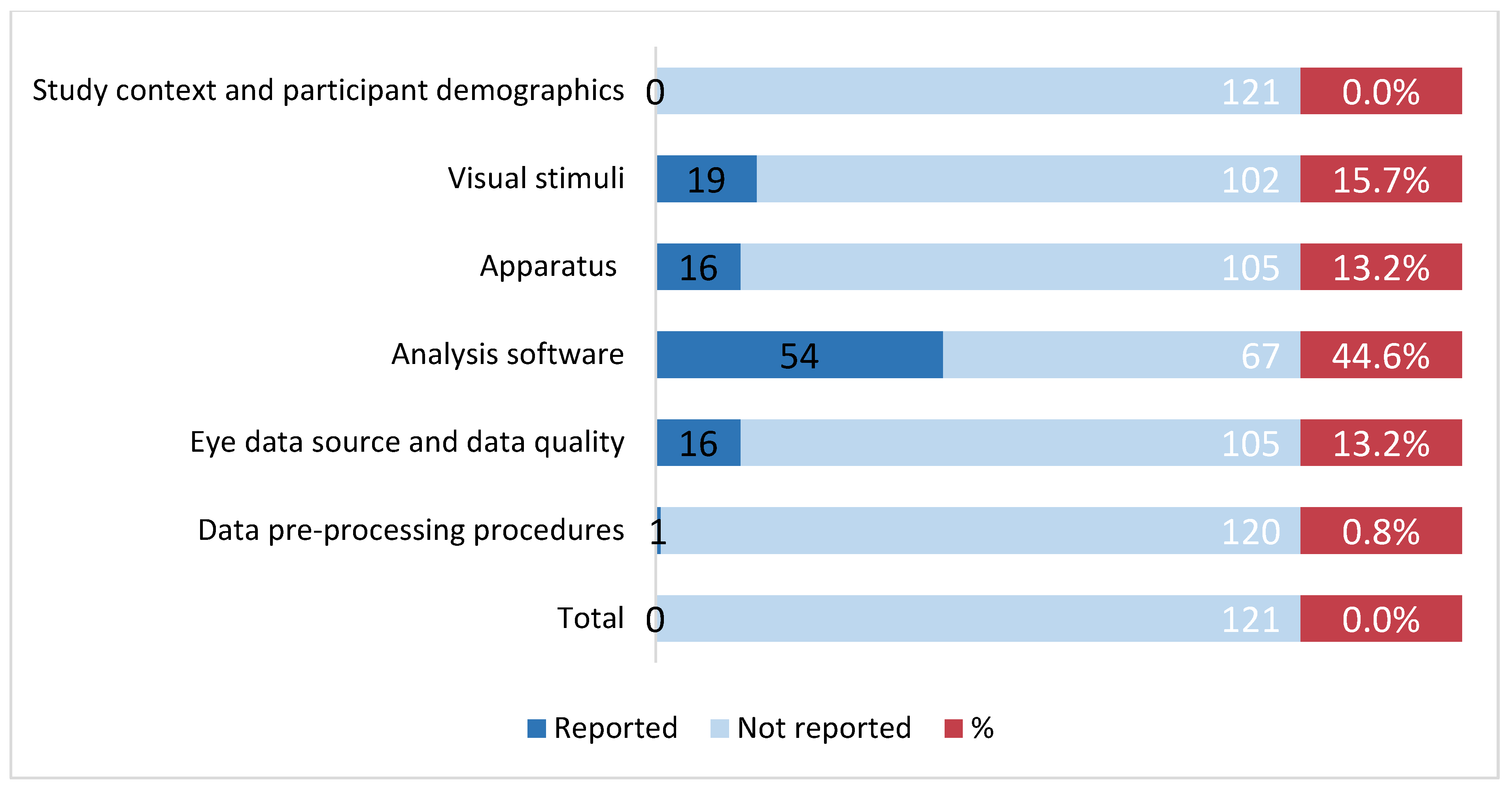 Languages 09 00141 g007
