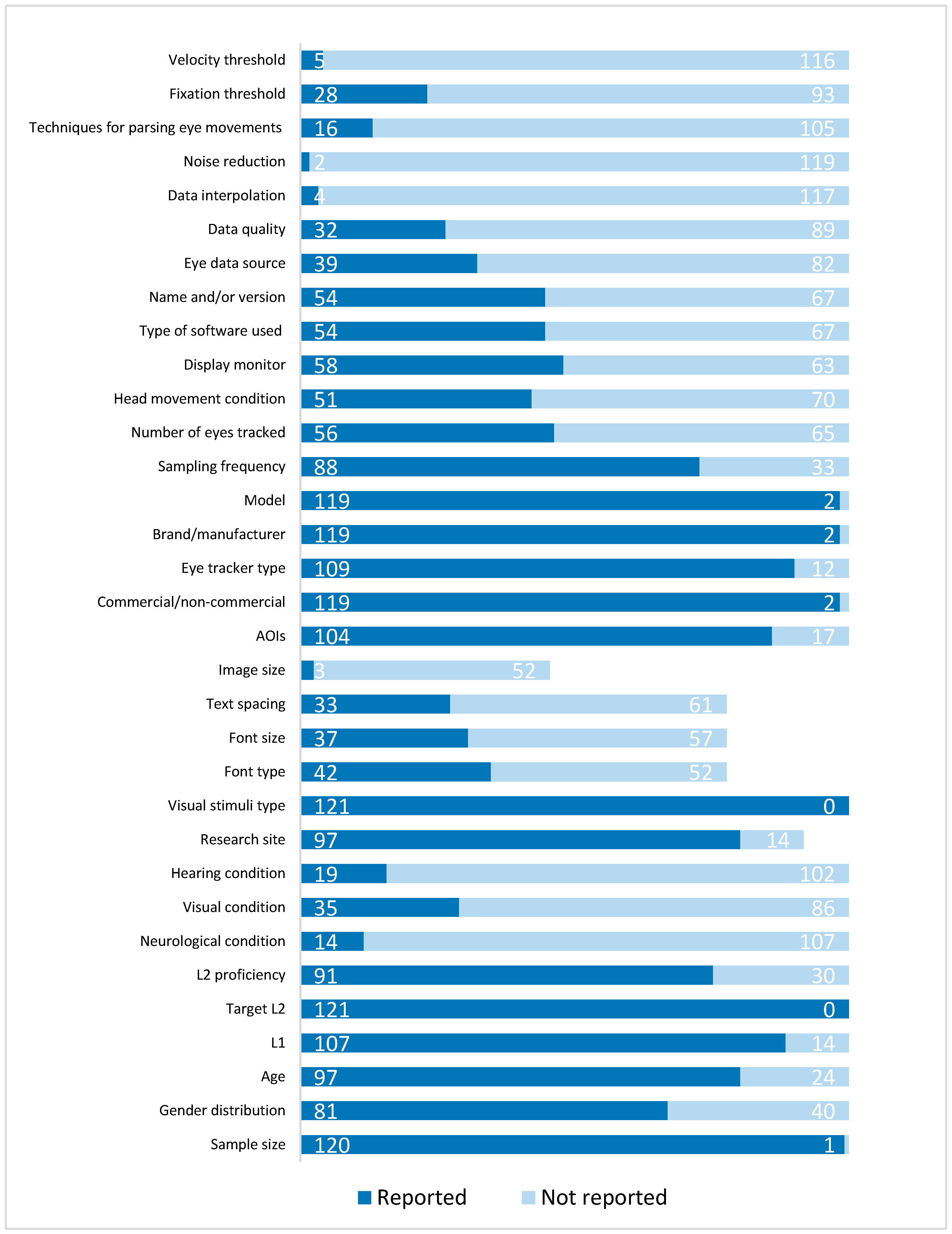 Languages 09 00141 i002