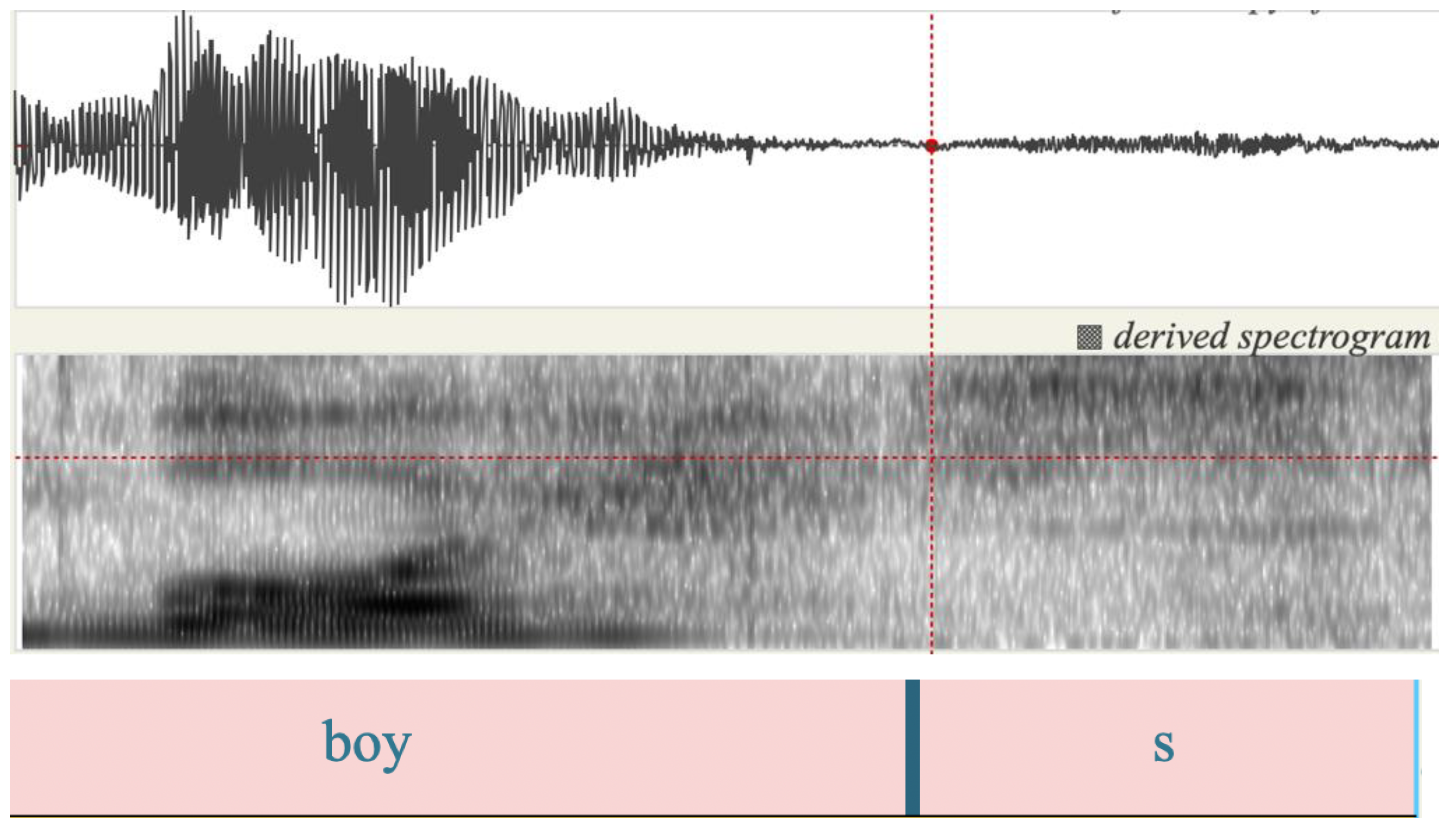 Languages 09 00165 g001