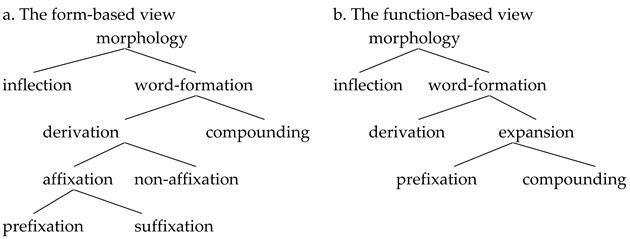 Languages | Free Full-Text | A Word-Based Approach to the So-Called ...