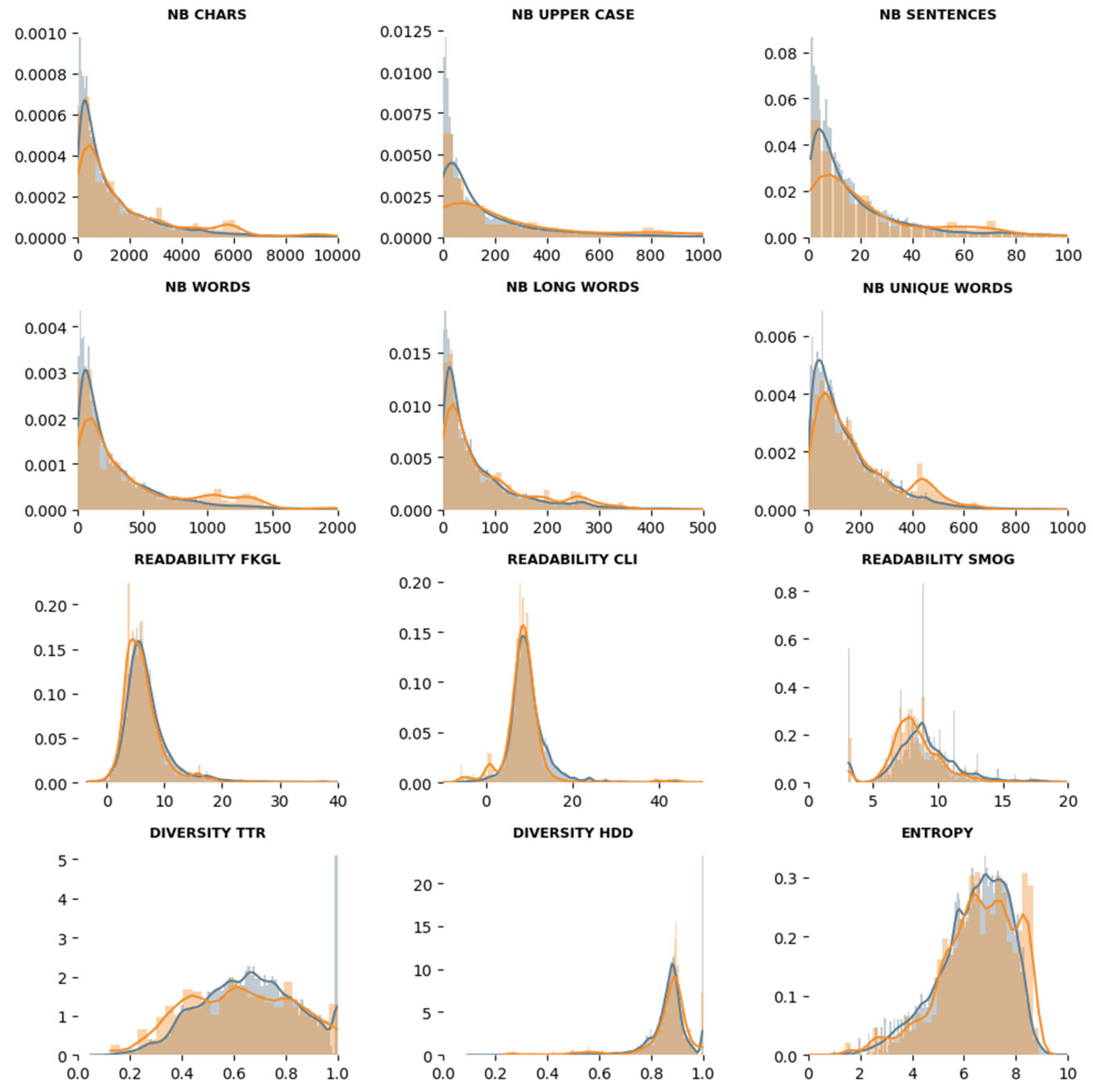 Languages 09 00235 g002