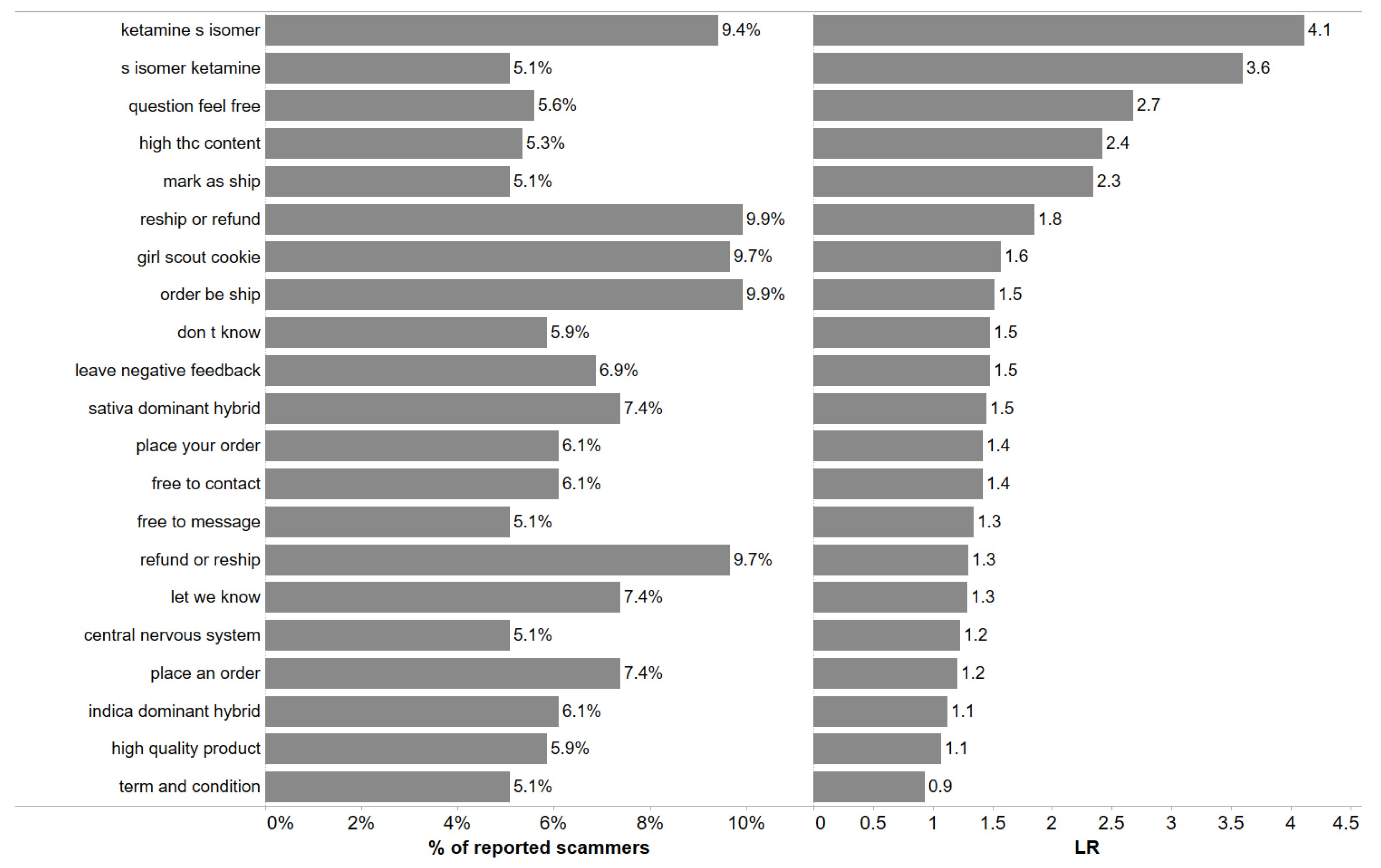 Languages 09 00235 g007b