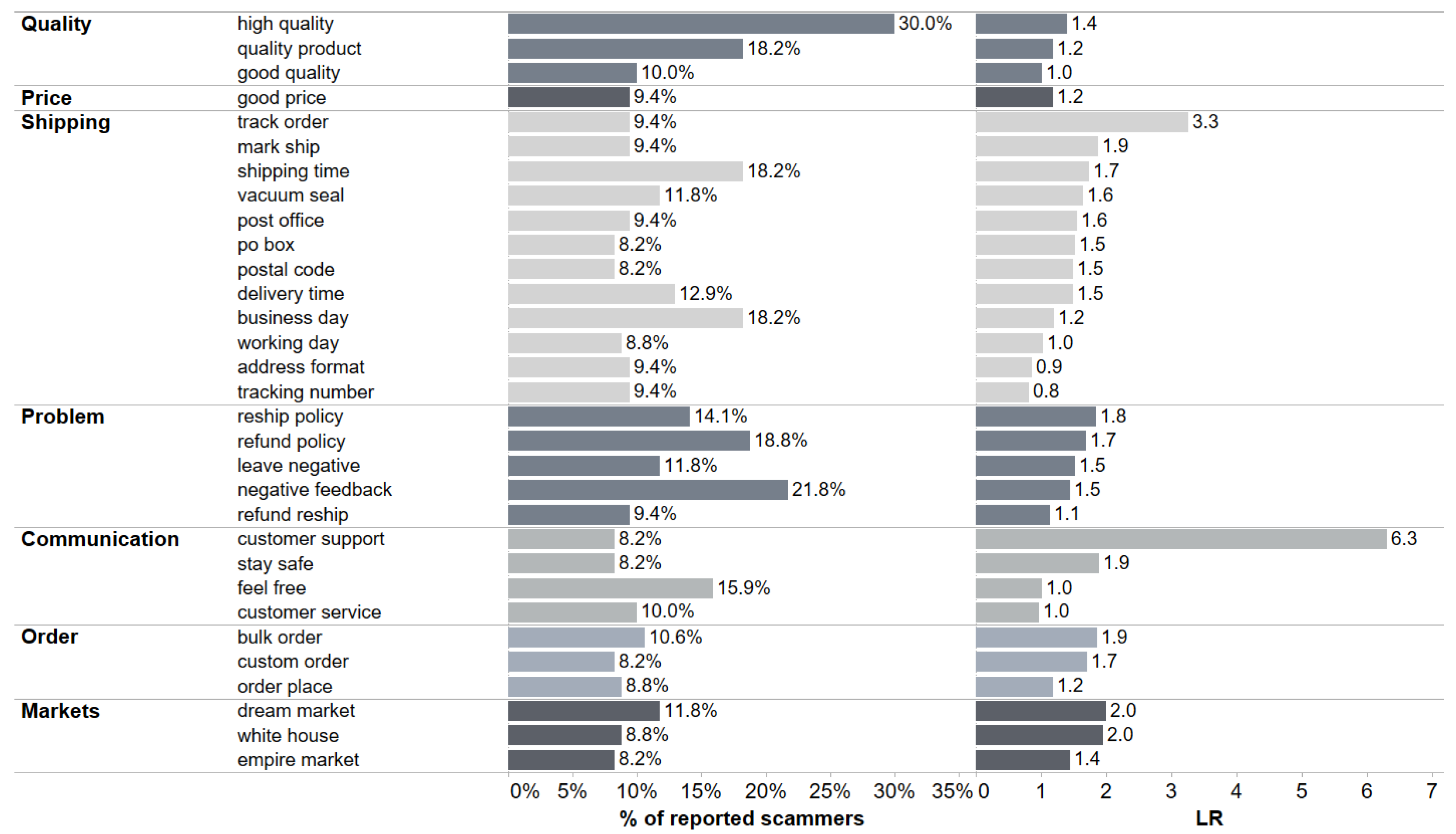 Languages 09 00235 g009a