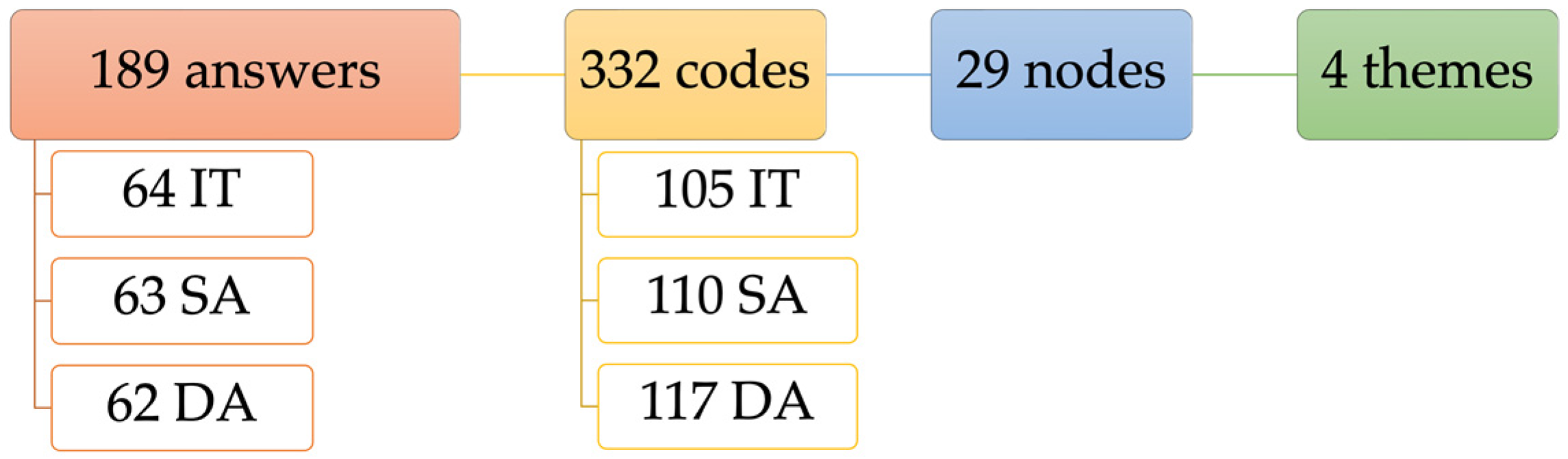 Languages 09 00262 g002