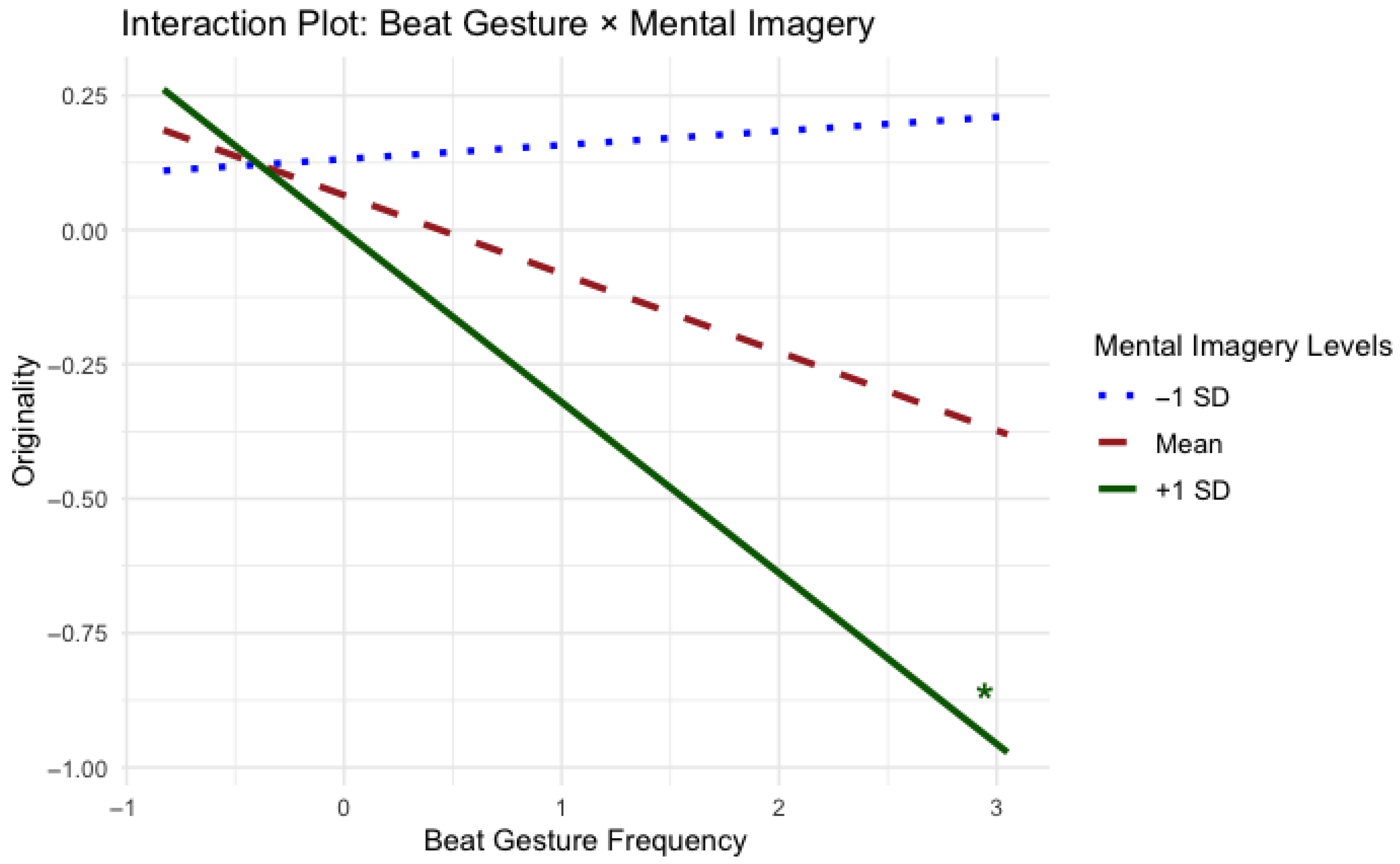 Languages 10 00206 g001 Languages 10 00206 g001