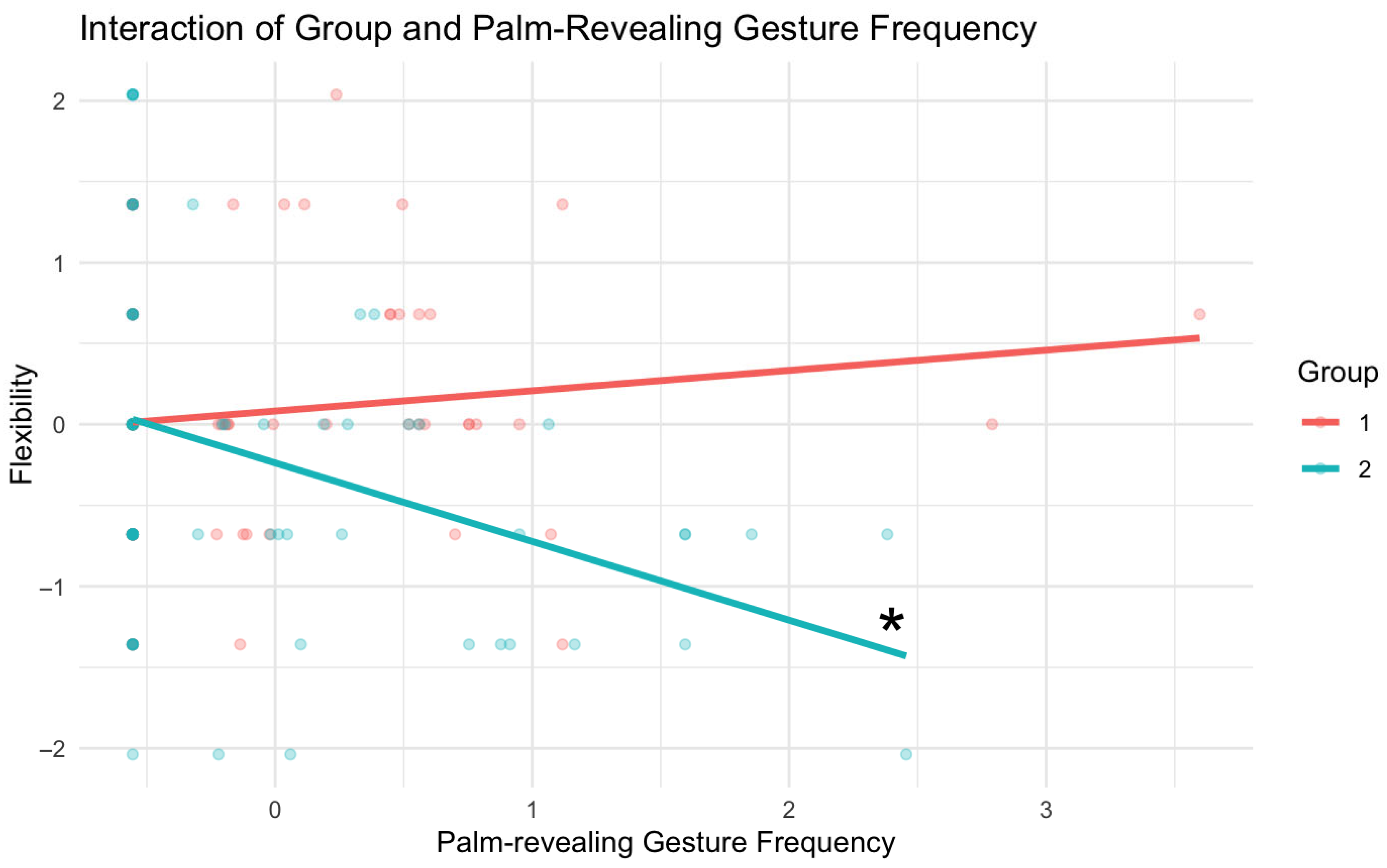 Languages 10 00206 g003 Languages 10 00206 g003
