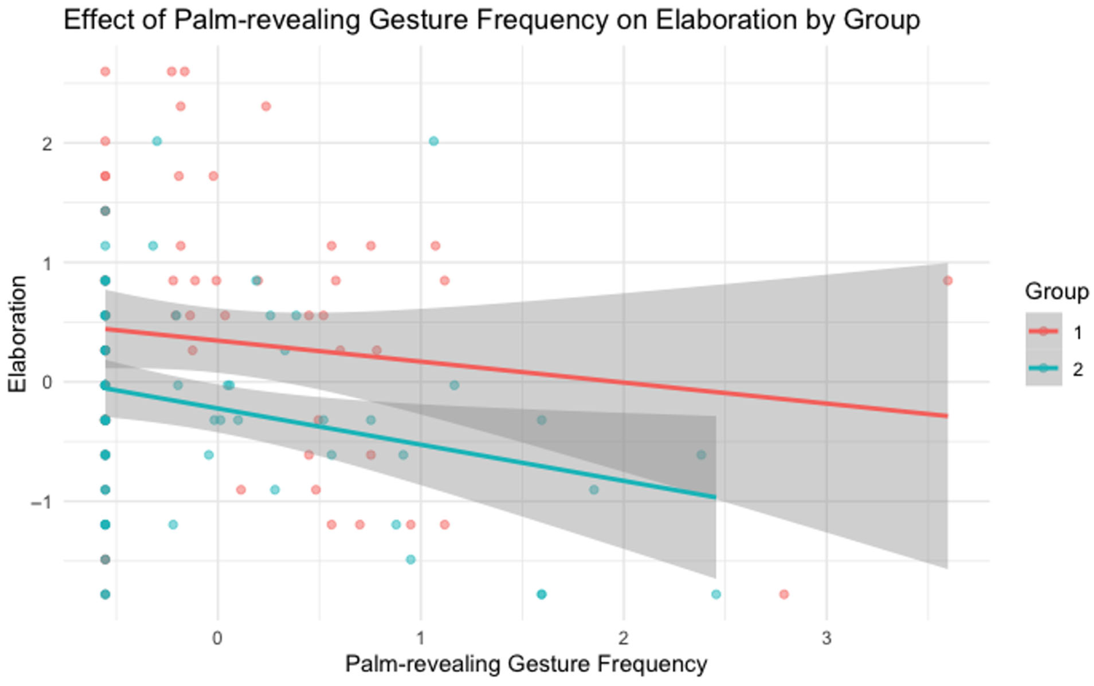 Languages 10 00206 g004 Languages 10 00206 g004