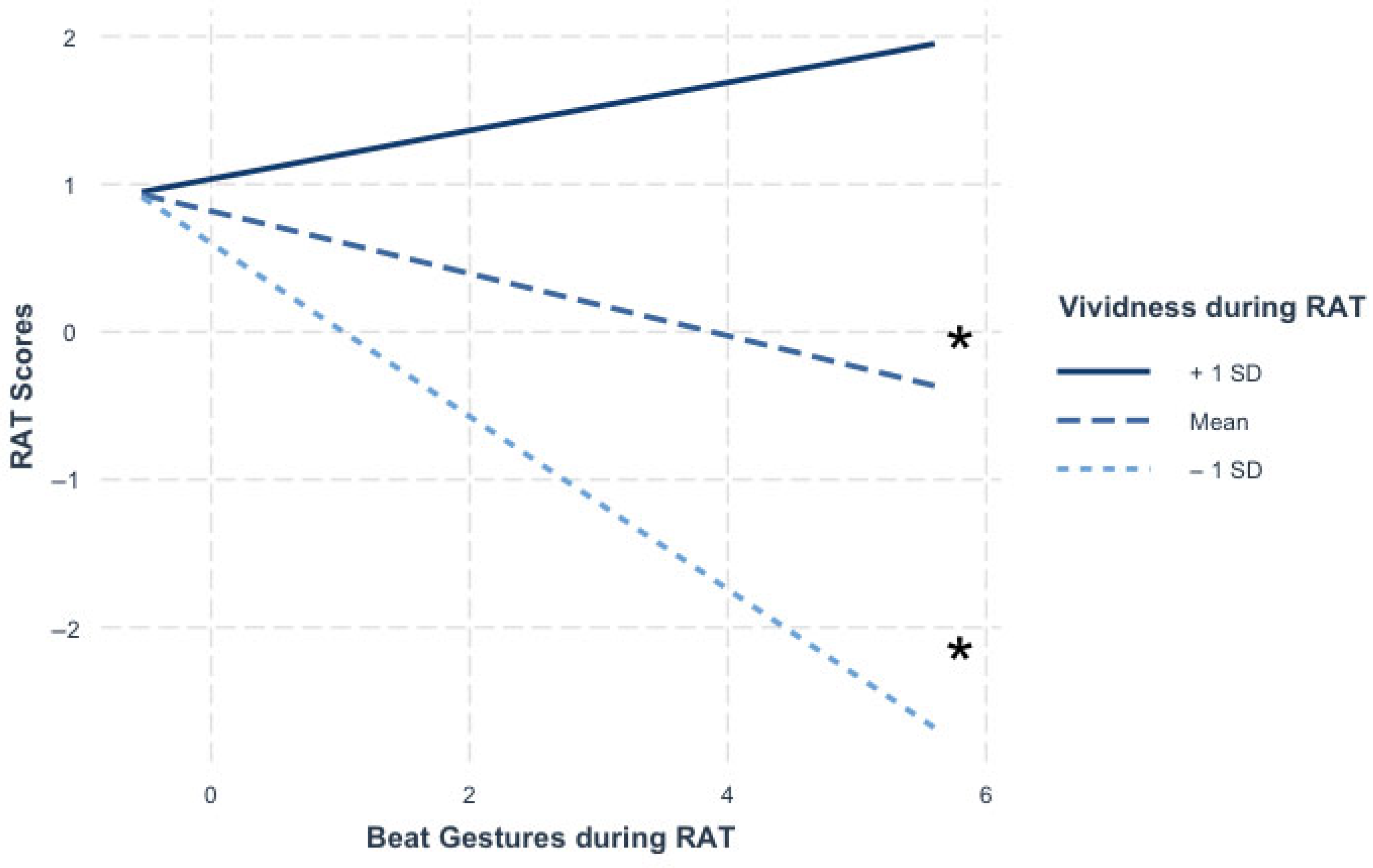 Languages 10 00206 g006 Languages 10 00206 g006