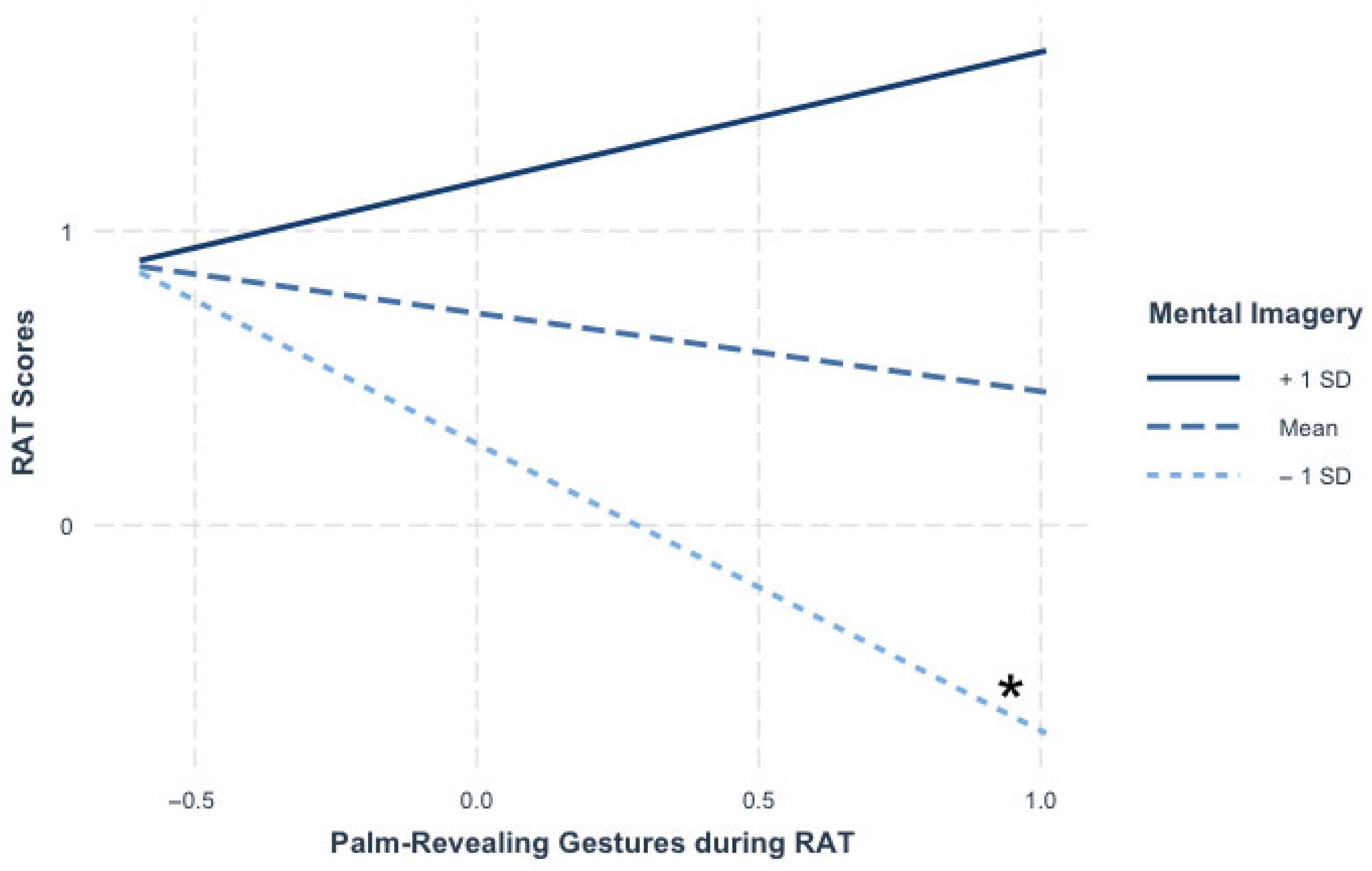Languages 10 00206 g007 Languages 10 00206 g007
