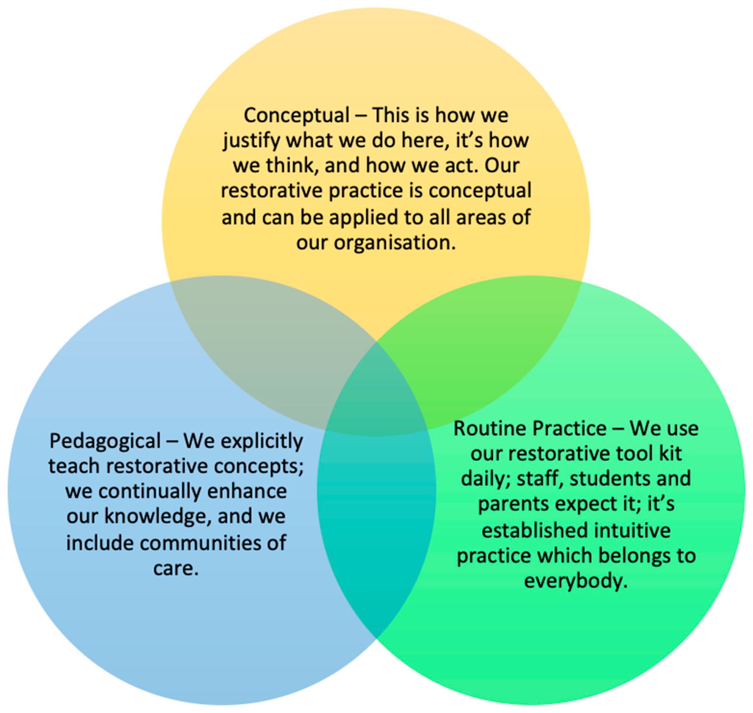 the-term-restorative-describes-the-ability-to-raina-has-carrillo