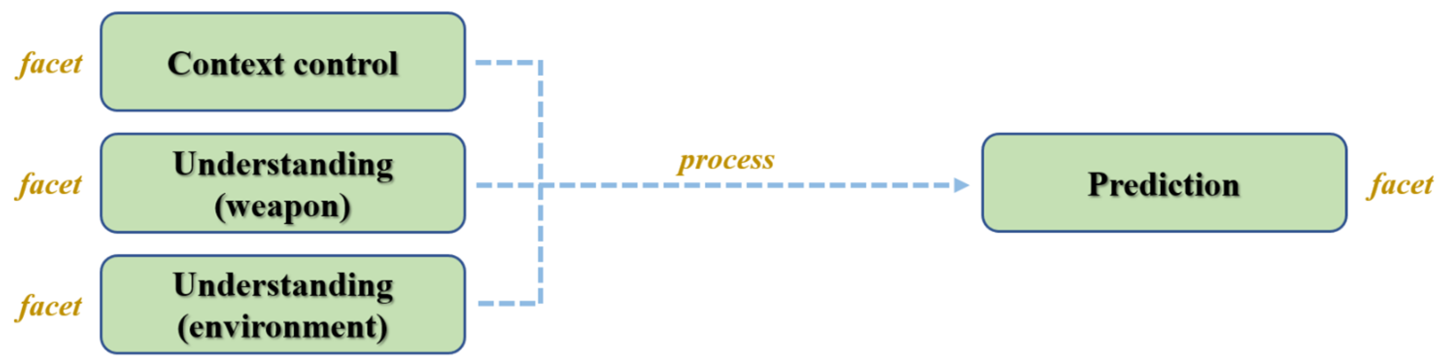 Cookie Clicker Unblocked:(Updated)The Advanced Method 2022, by Alex  William, ILLUMINATION