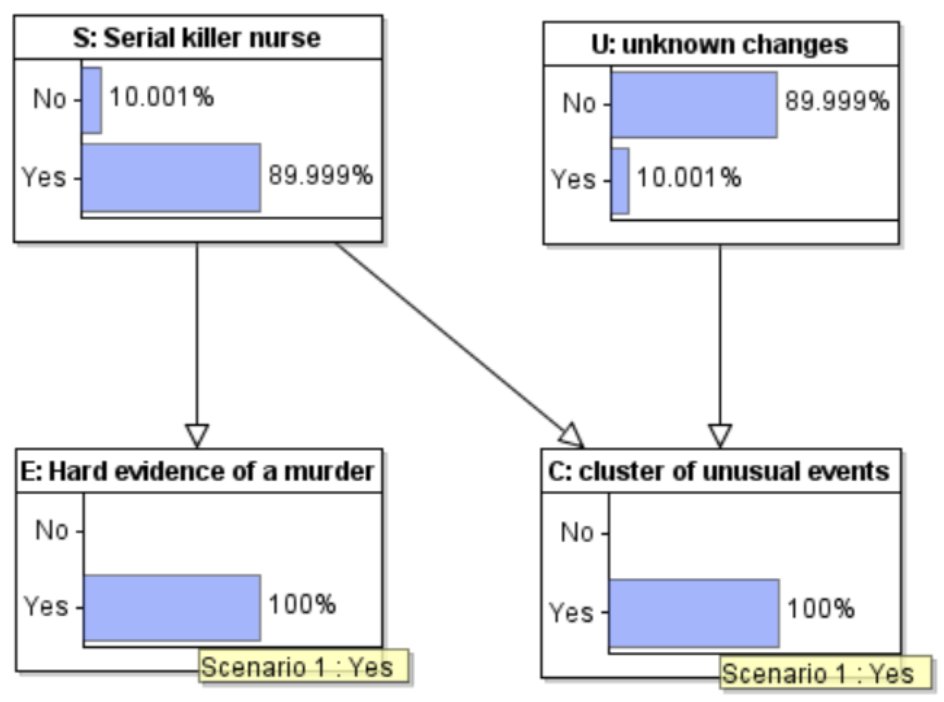 10 Serial Killer Nurses  Articles on