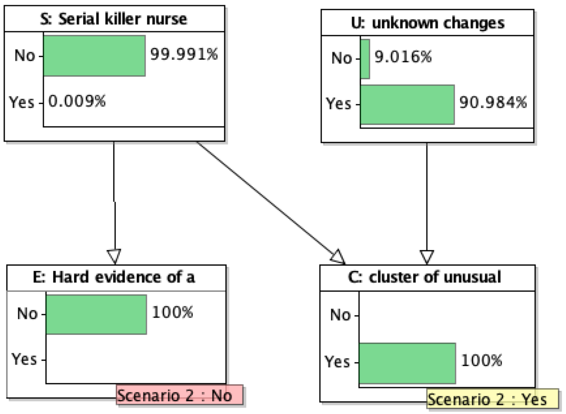 10 Serial Killer Nurses  Articles on