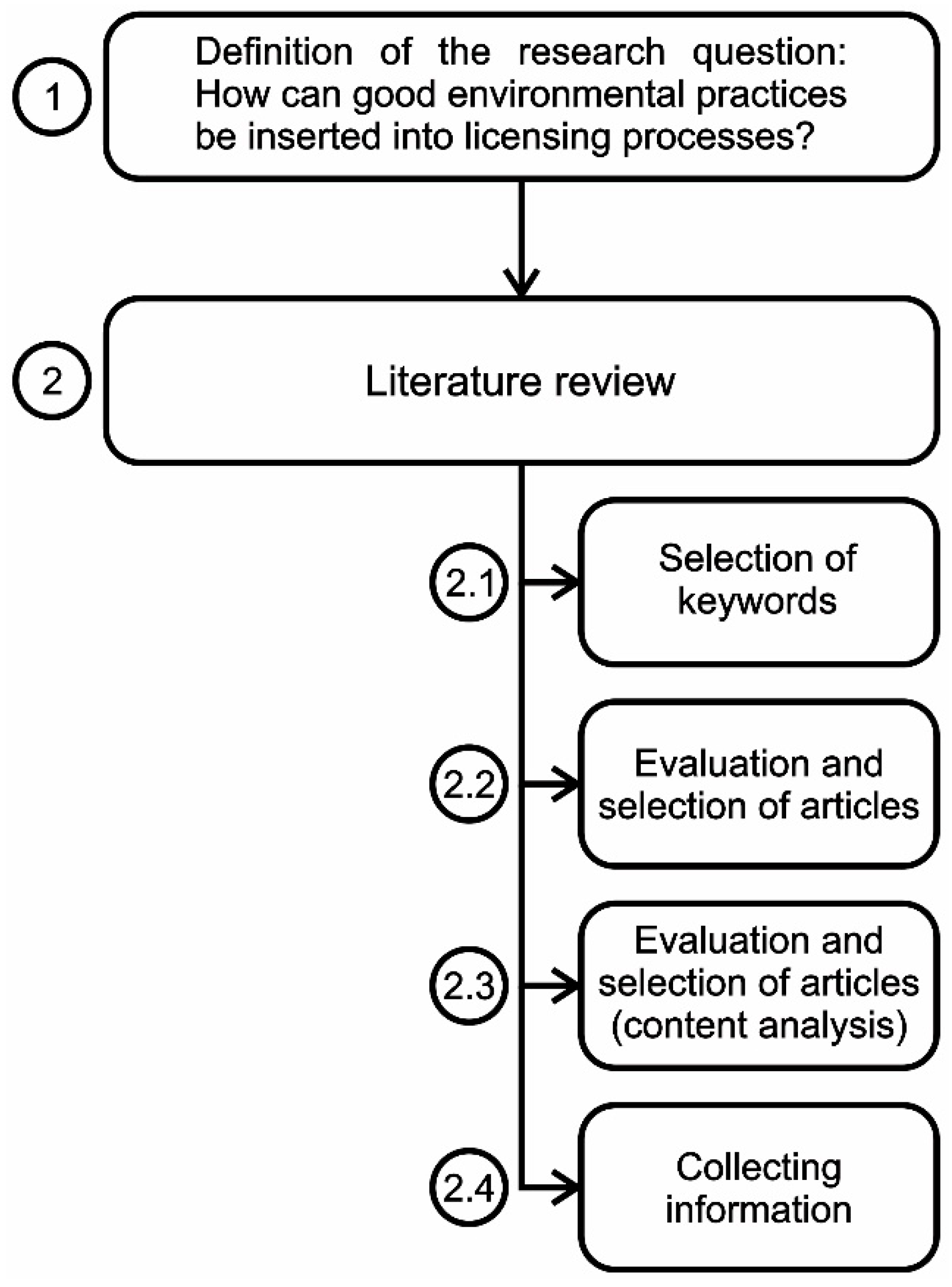 Laws 11 00077 g002 Laws 11 00077 g002