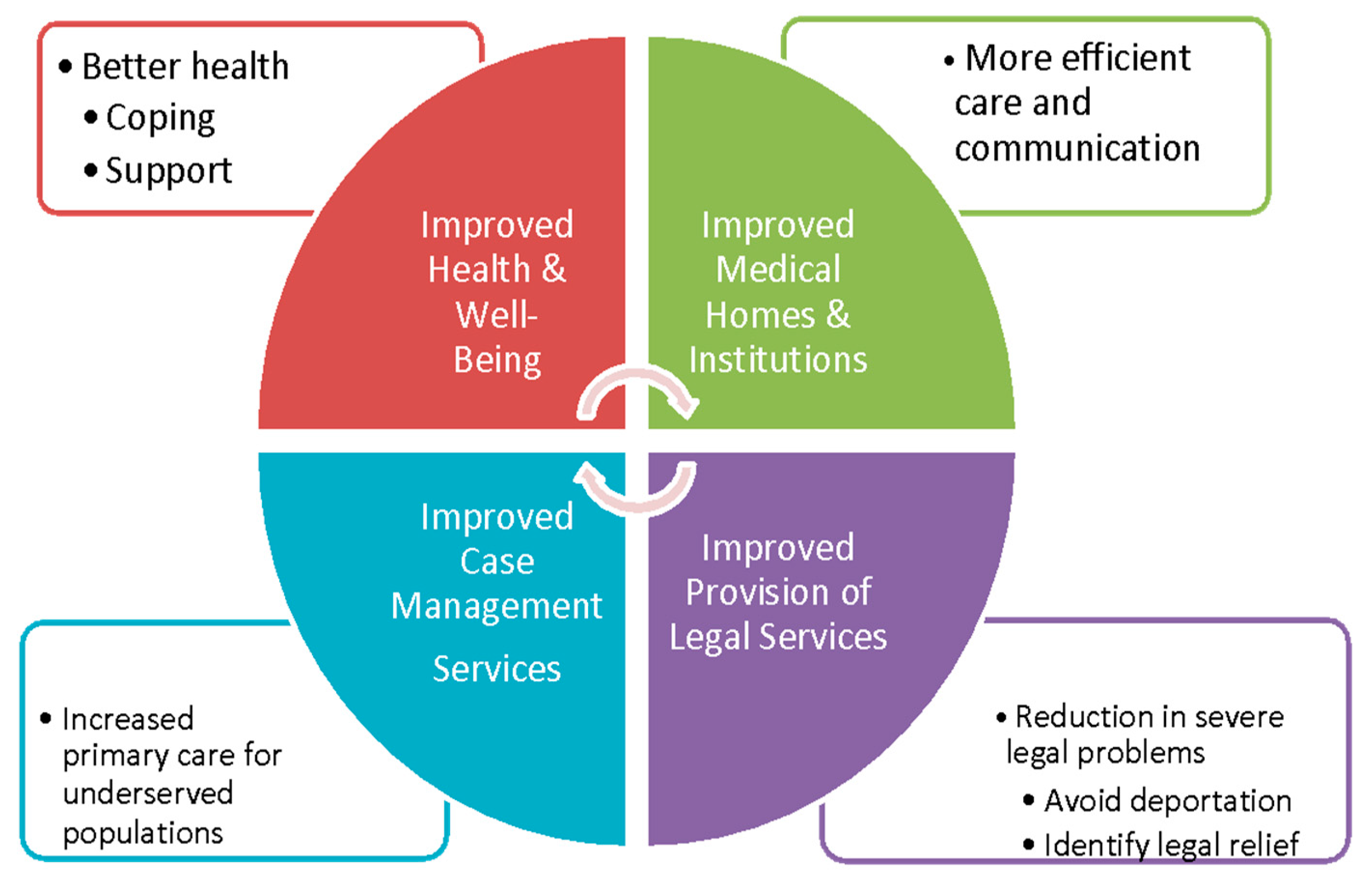 Laws 12 00007 g003 Laws 12 00007 g003