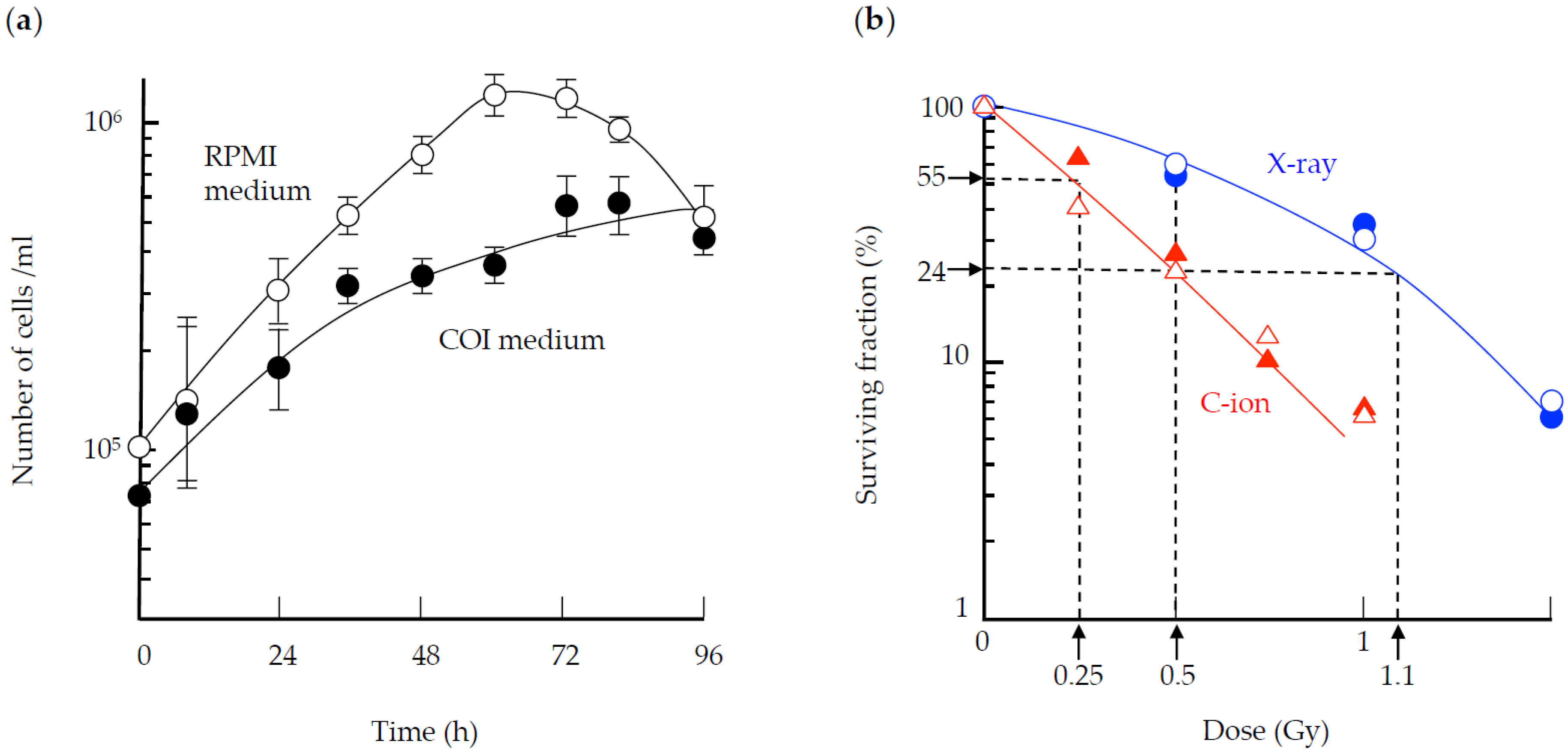 Life 10 00187 g002 Life 10 00187 g002