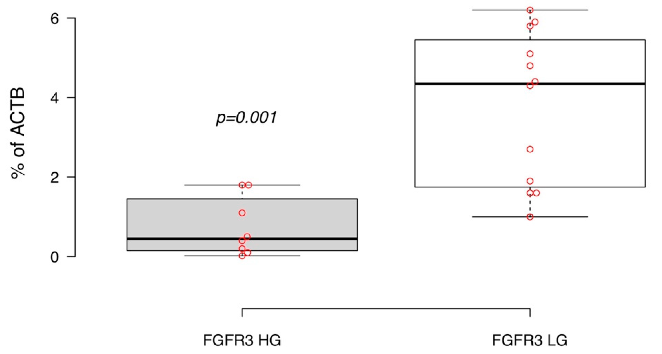 Life 10 00305 g003 Life 10 00305 g003