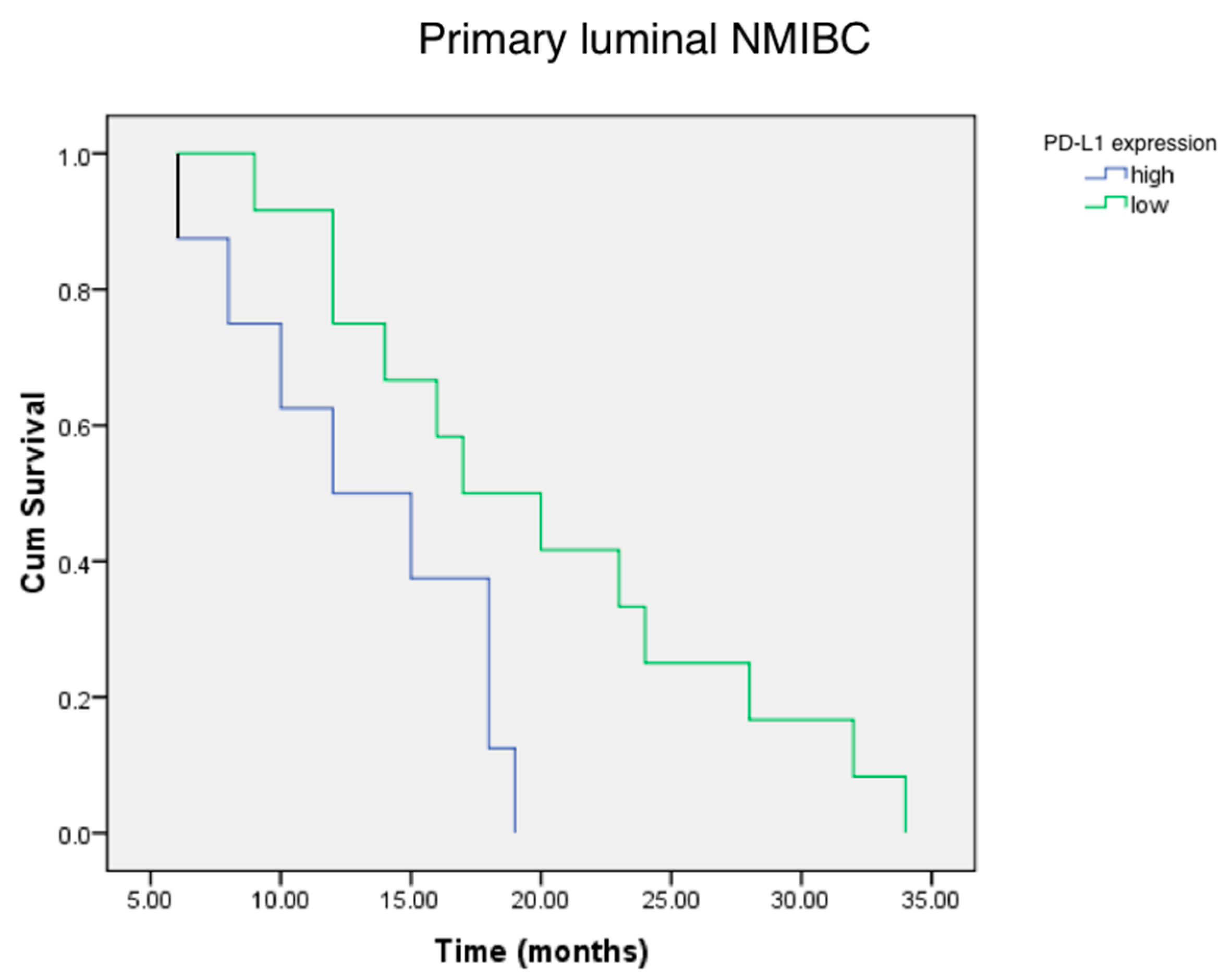 Life 10 00305 g005 Life 10 00305 g005
