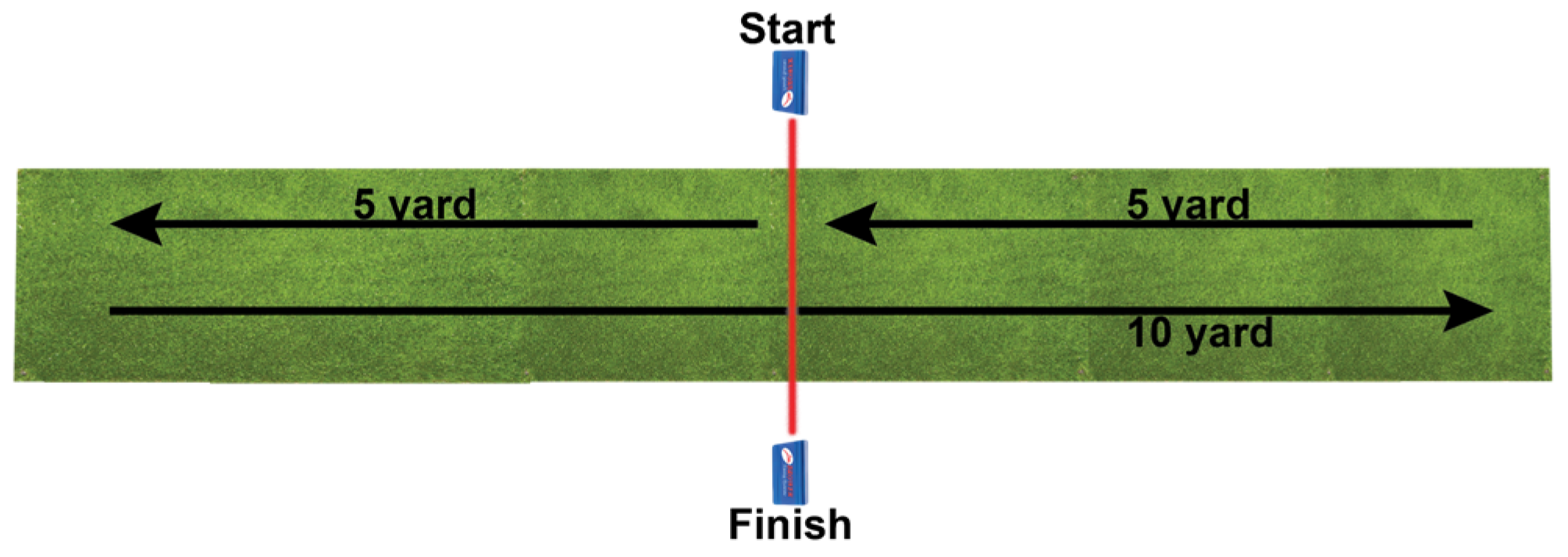 Offensive Line 60 Yard Shuttle Run 5-10-5 Drill