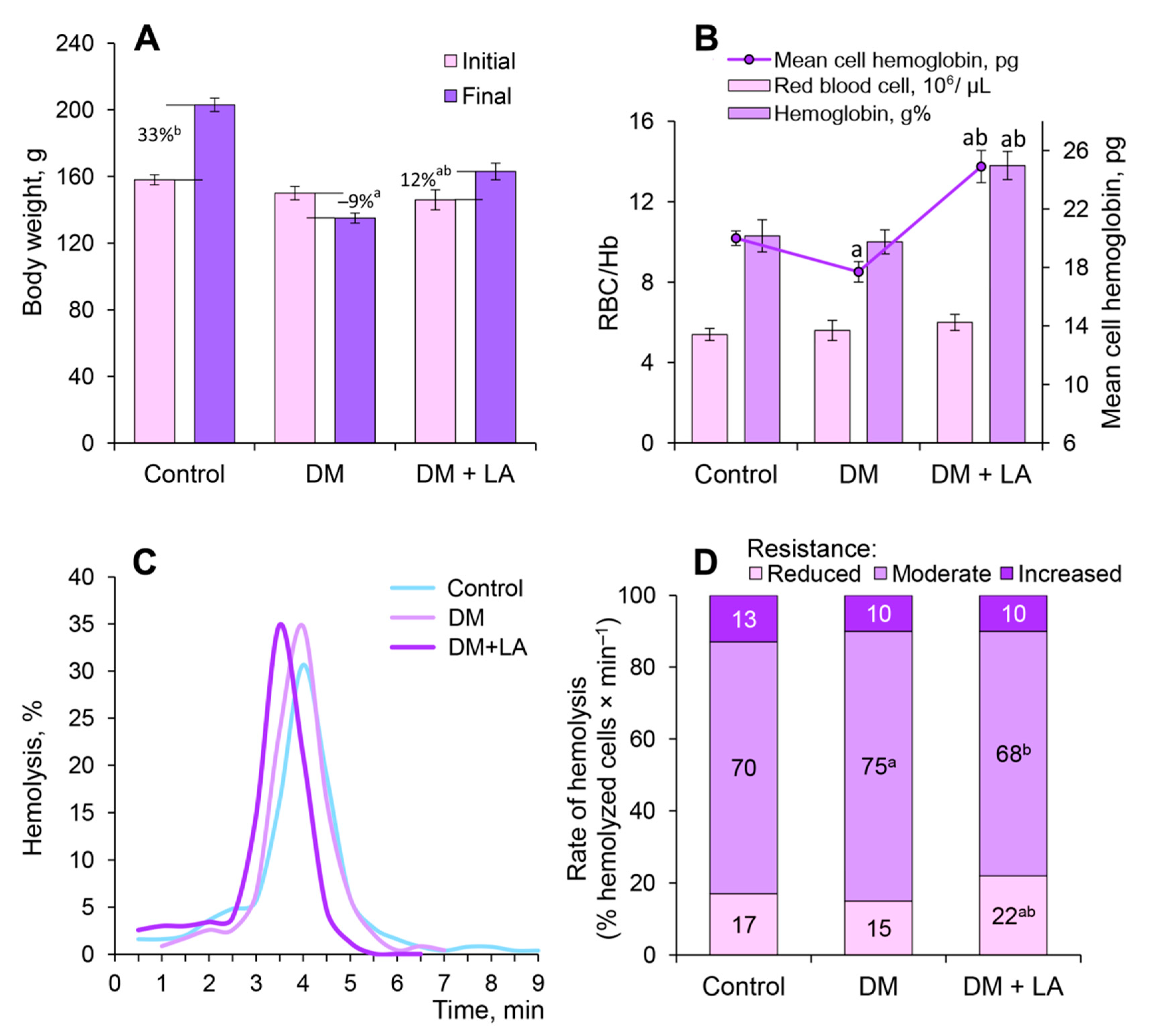 Life 10 00349 g002 Life 10 00349 g002