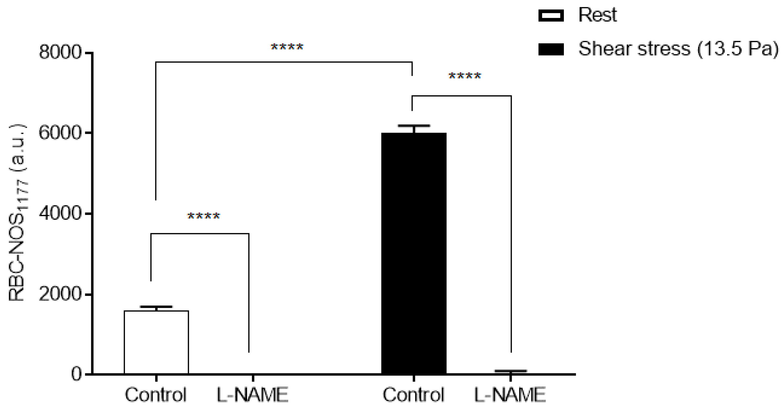 Life Free Full Text Shear Stress And Rbc Nos Serine1177 Phosphorylation In Humans A Dose Response Html