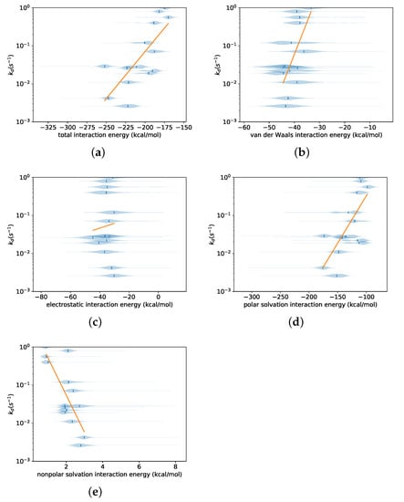 Life Free Full Text Qualitative Prediction Of Ligand Dissociation Kinetics From Focal Adhesion Kinase Using Steered Molecular Dynamics Html