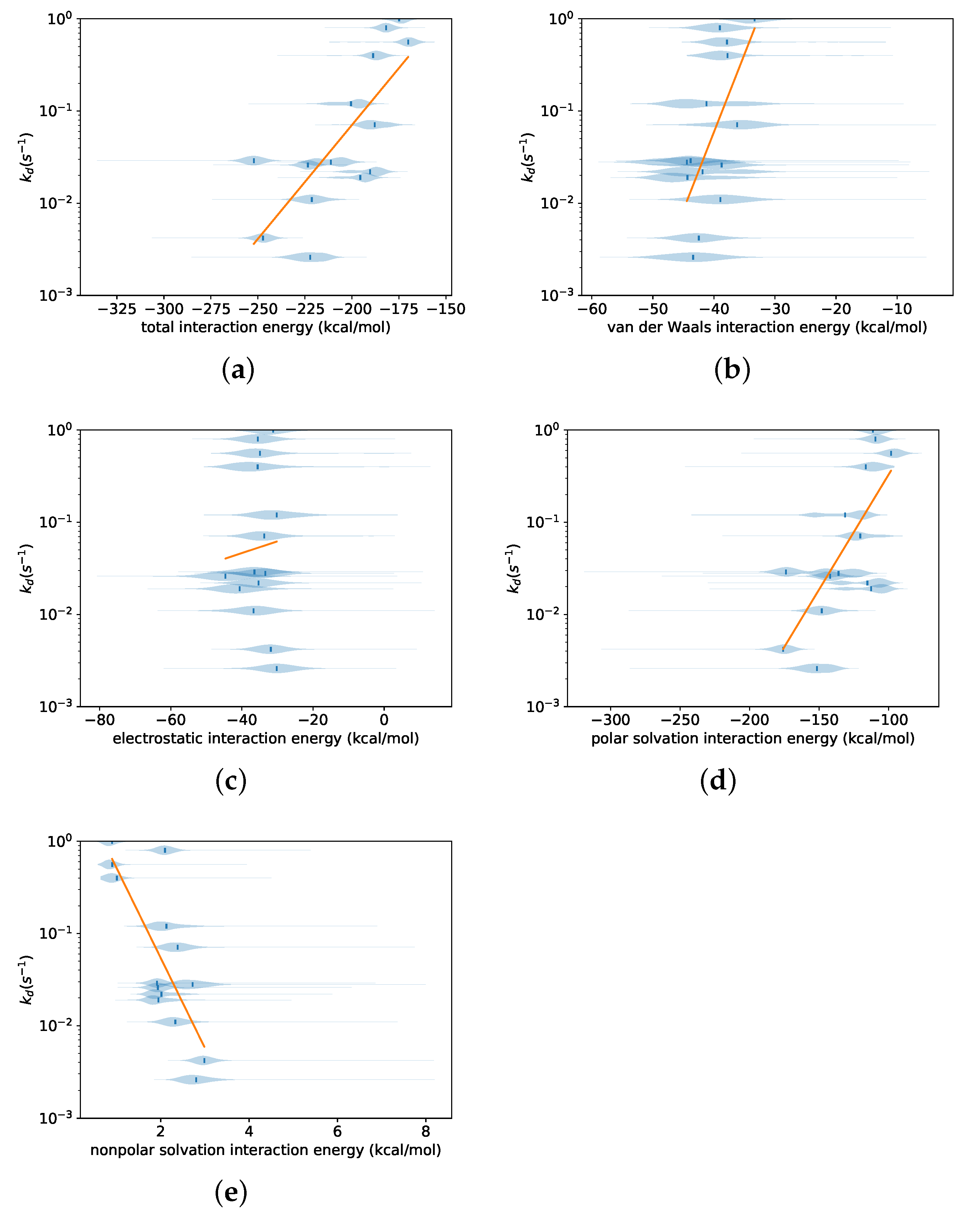 Life Free Full Text Qualitative Prediction Of Ligand Dissociation Kinetics From Focal Adhesion Kinase Using Steered Molecular Dynamics Html