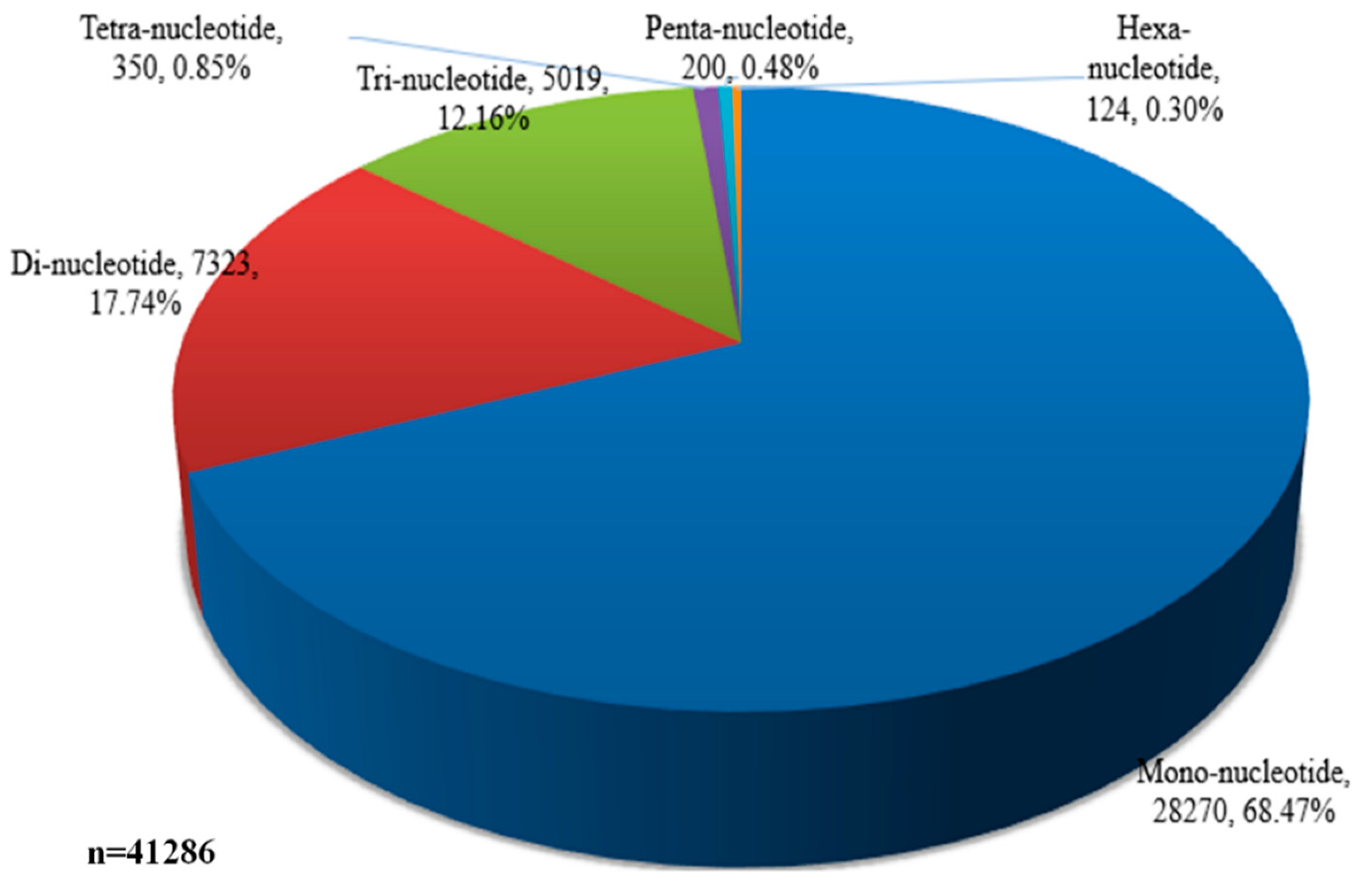 Life 11 00113 g003 Life 11 00113 g003