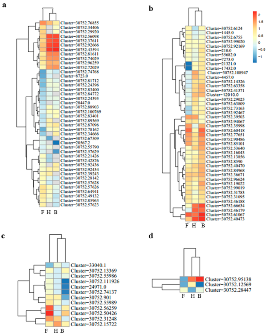 Life 11 00113 g006a Life 11 00113 g006a
