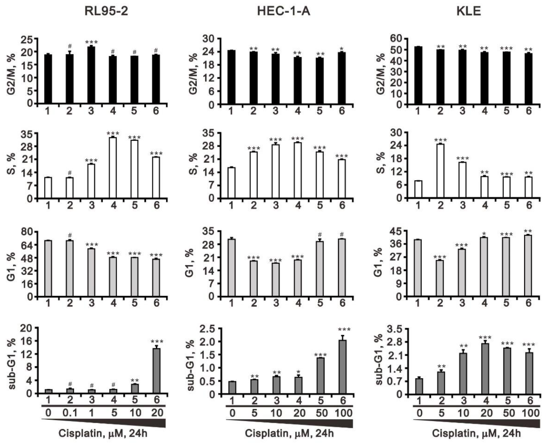 Life 11 00160 g002 Life 11 00160 g002