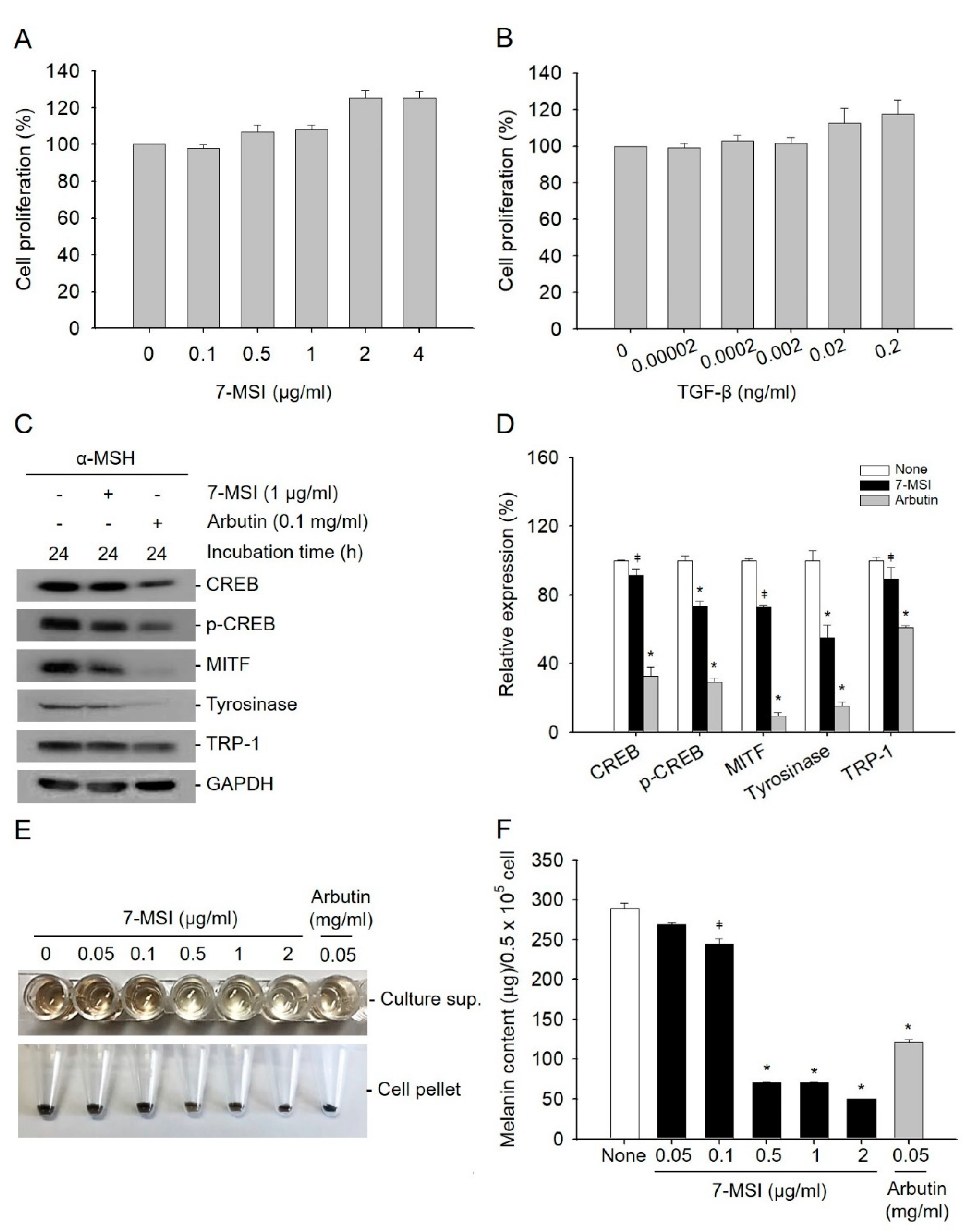Life 11 00162 g001 Life 11 00162 g001