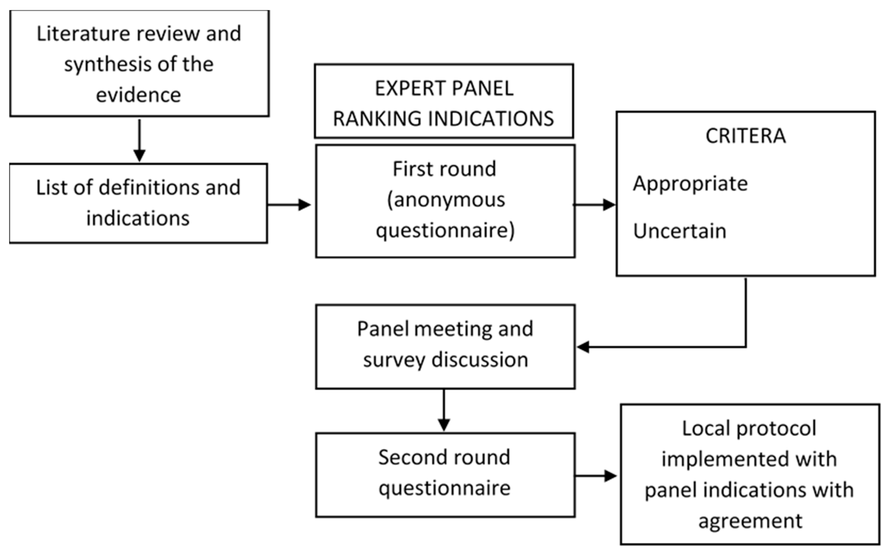 Life 11 00171 g001 Life 11 00171 g001