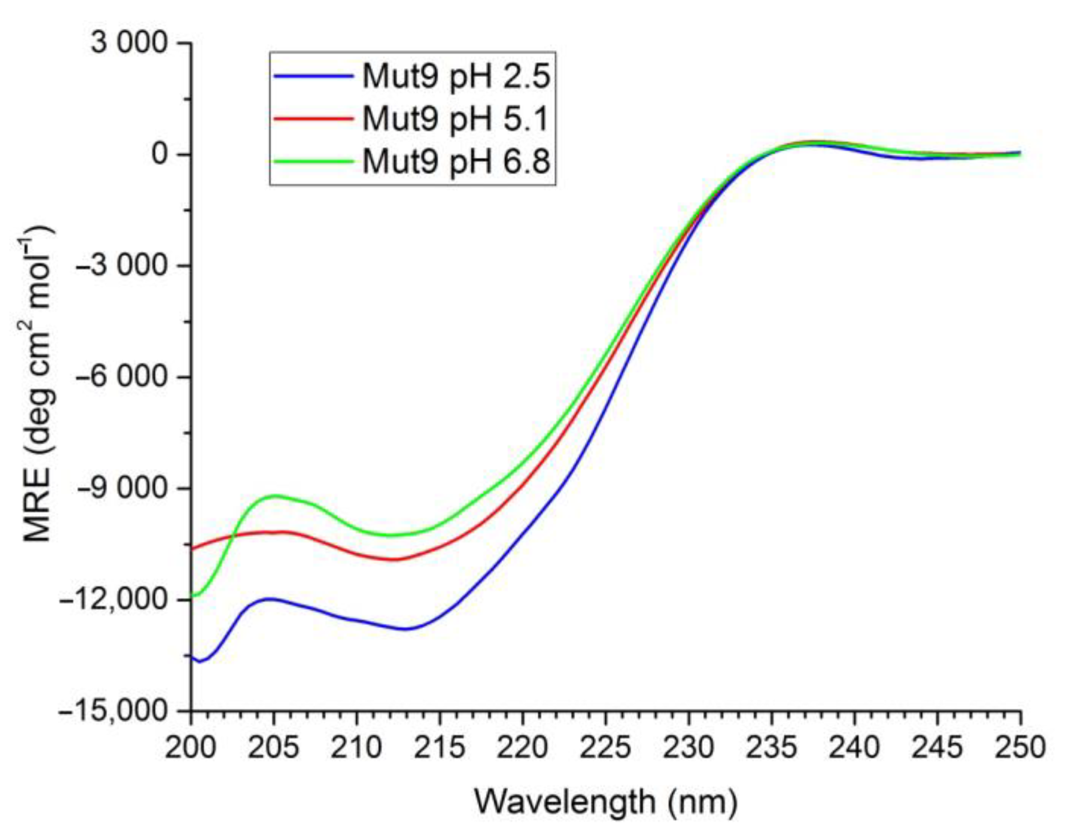 Life 11 00236 g002 Life 11 00236 g002